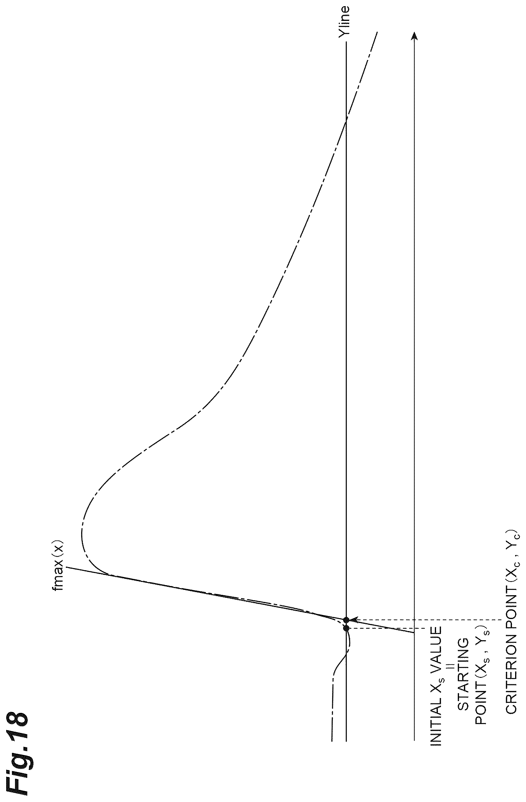 Patent US12541084 Figure 18 – Calculation method, calculation device, and calculation program