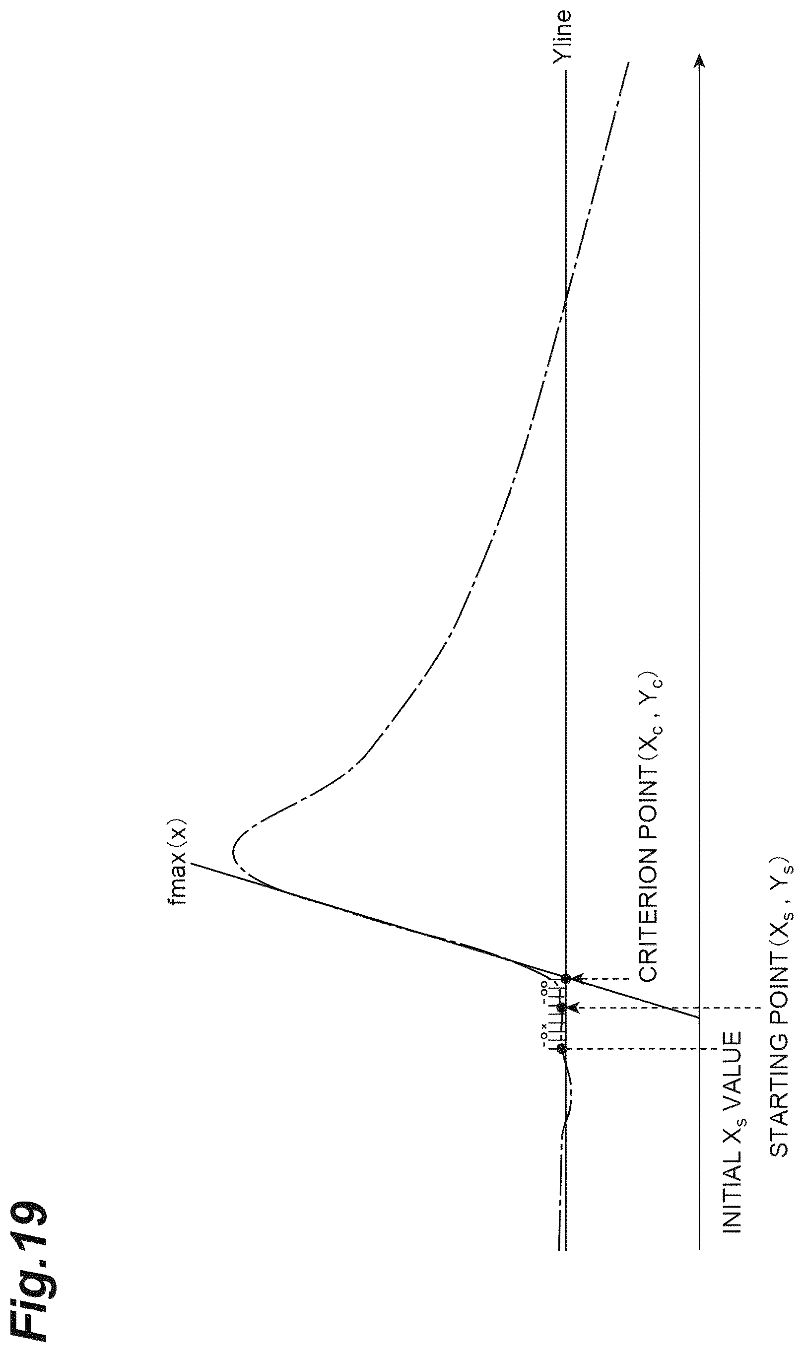 Patent US12541084 Figure 19 – Calculation method, calculation device, and calculation program