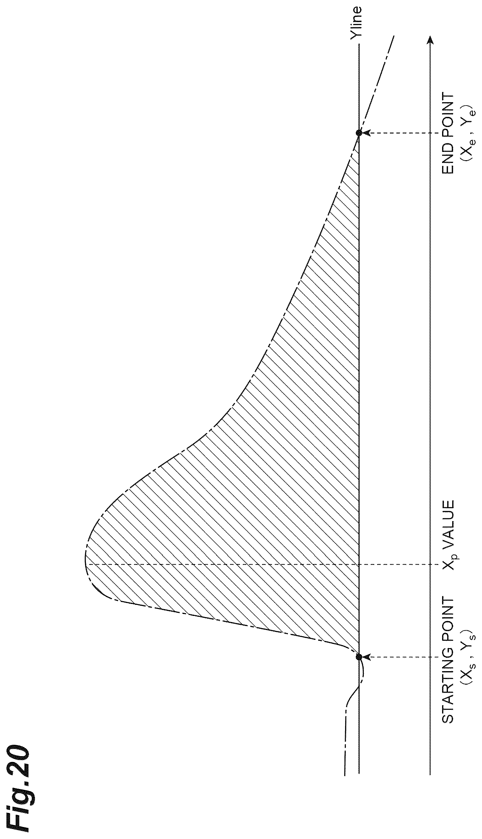 Patent US12541084 Figure 20 – Calculation method, calculation device, and calculation program