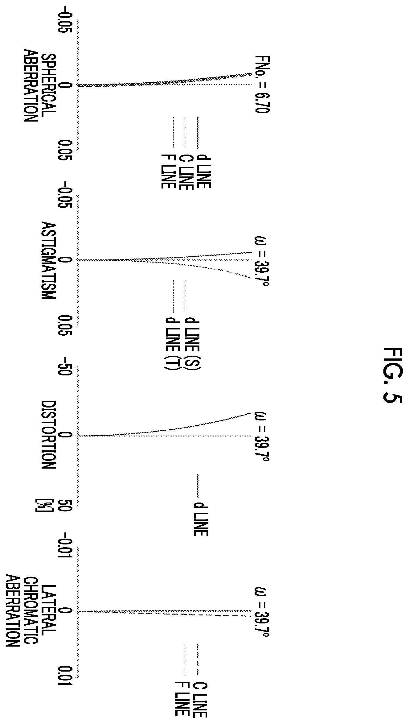 Patent US12541088 Figure 5 – Objective optical system for endoscope and endoscope
