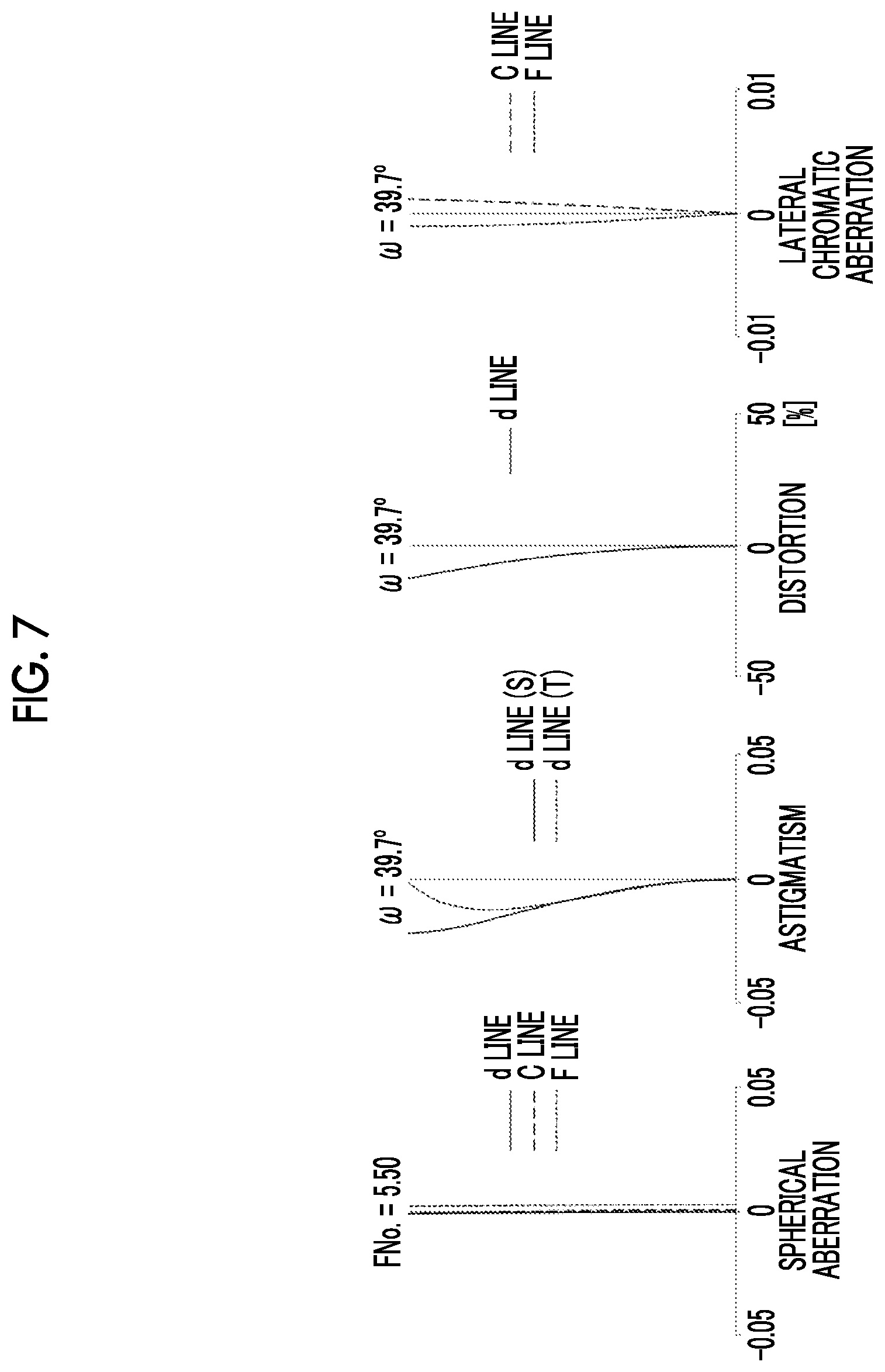 Patent US12541088 Figure 7 – Objective optical system for endoscope and endoscope
