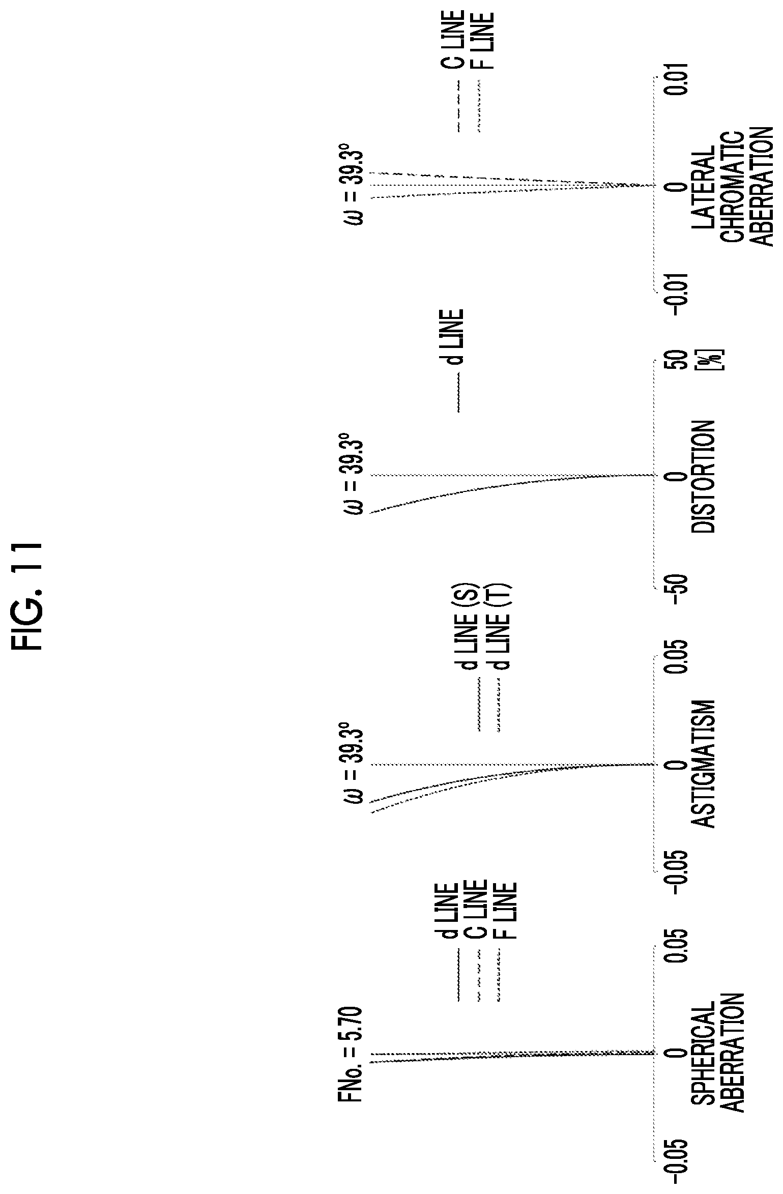Patent US12541088 Figure 11 – Objective optical system for endoscope and endoscope