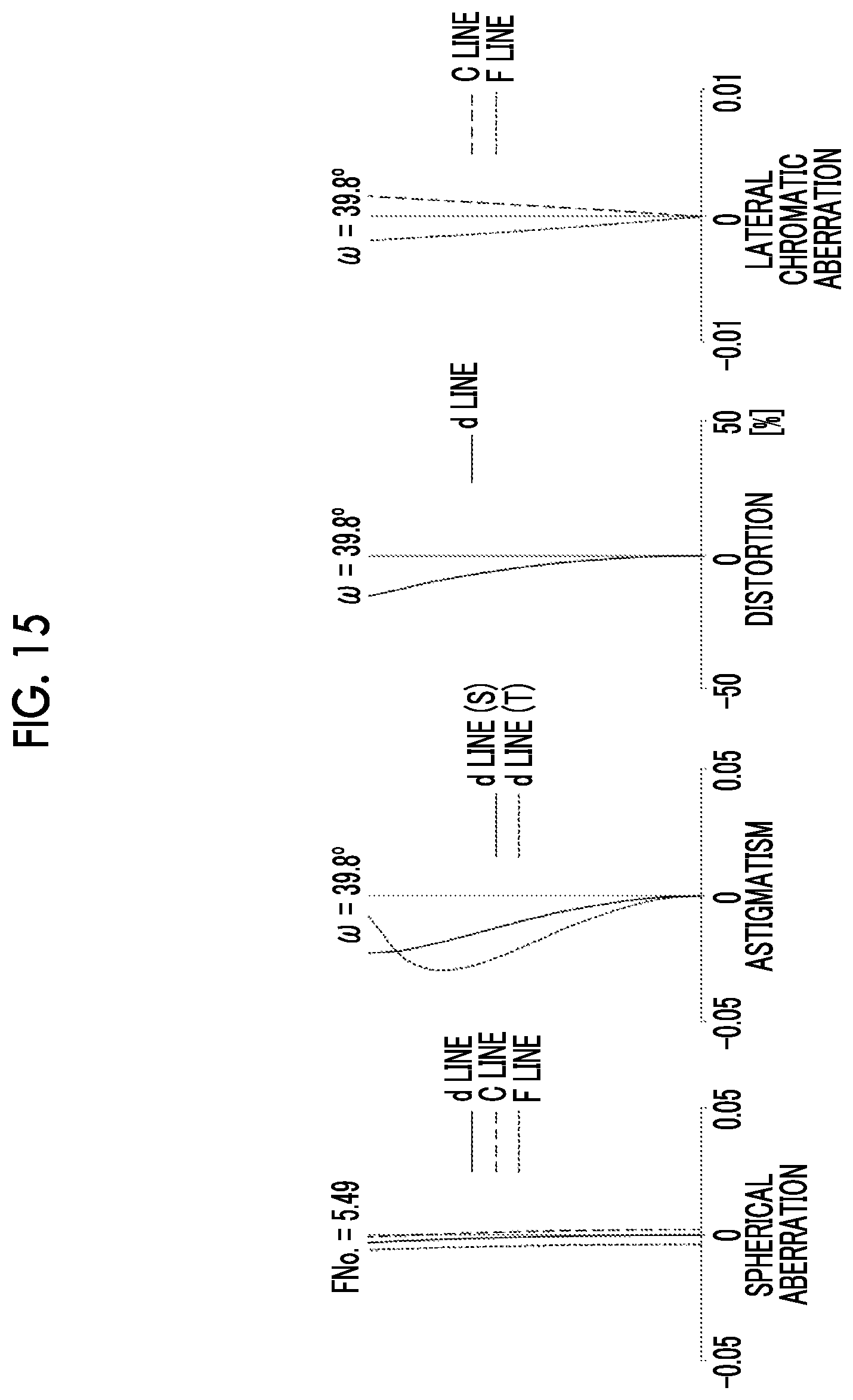 Patent US12541088 Figure 15 – Objective optical system for endoscope and endoscope
