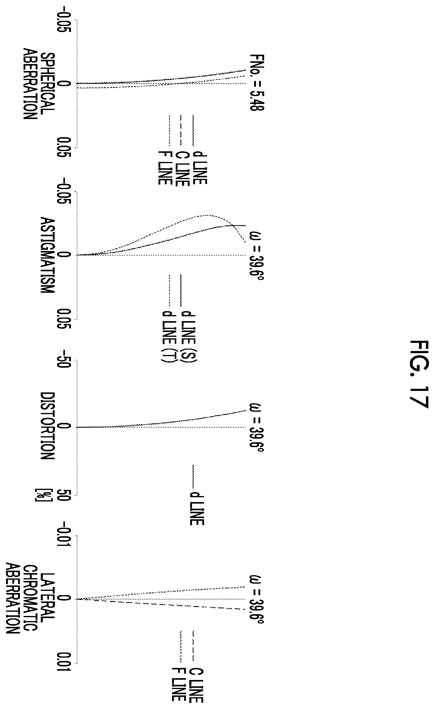 Patent US12541088 Figure 17 – Objective optical system for endoscope and endoscope