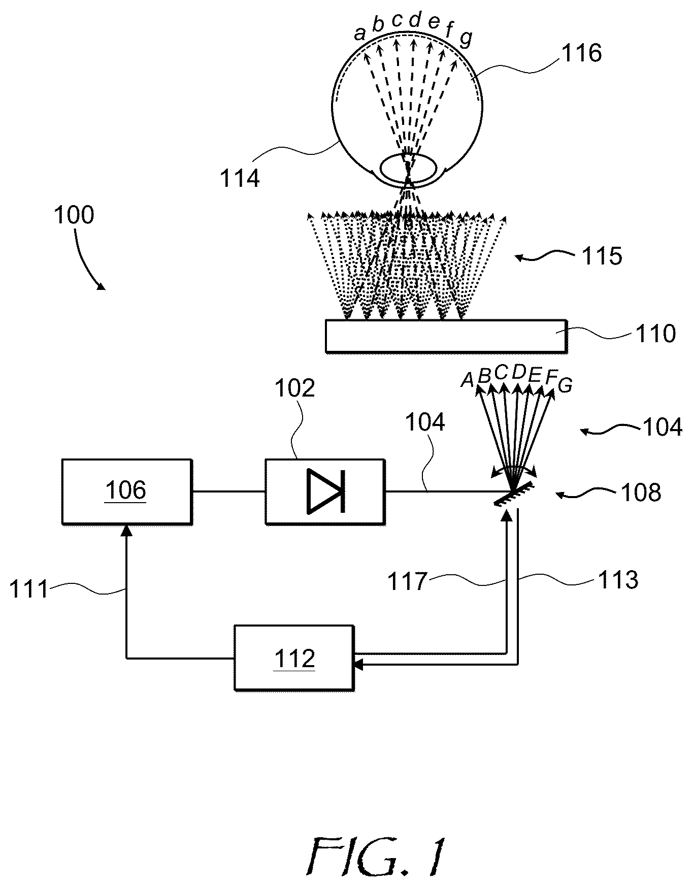Patent US12541092 Figure 1 – Nonlinear consecutive scanning projector