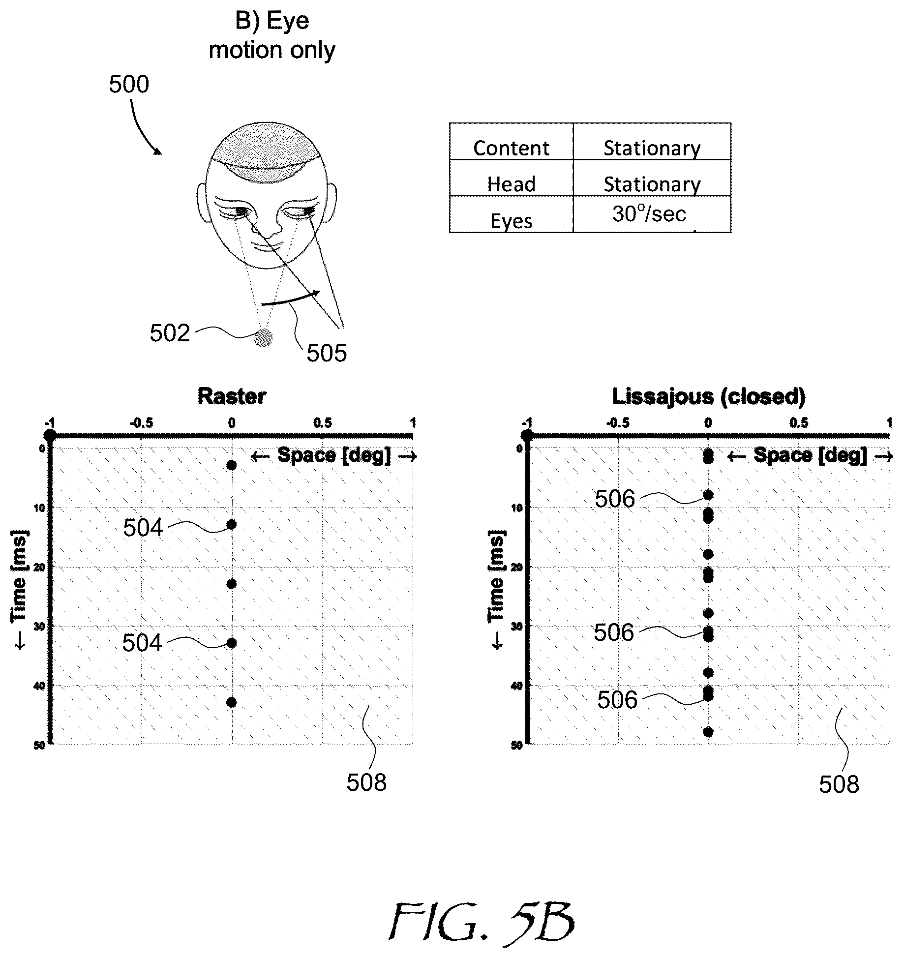 Patent US12541092 Figure 5 – Nonlinear consecutive scanning projector