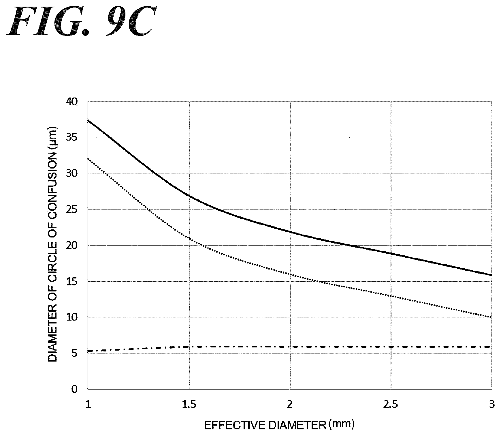 Patent US12541096 Figure 15 – Optical line sensor