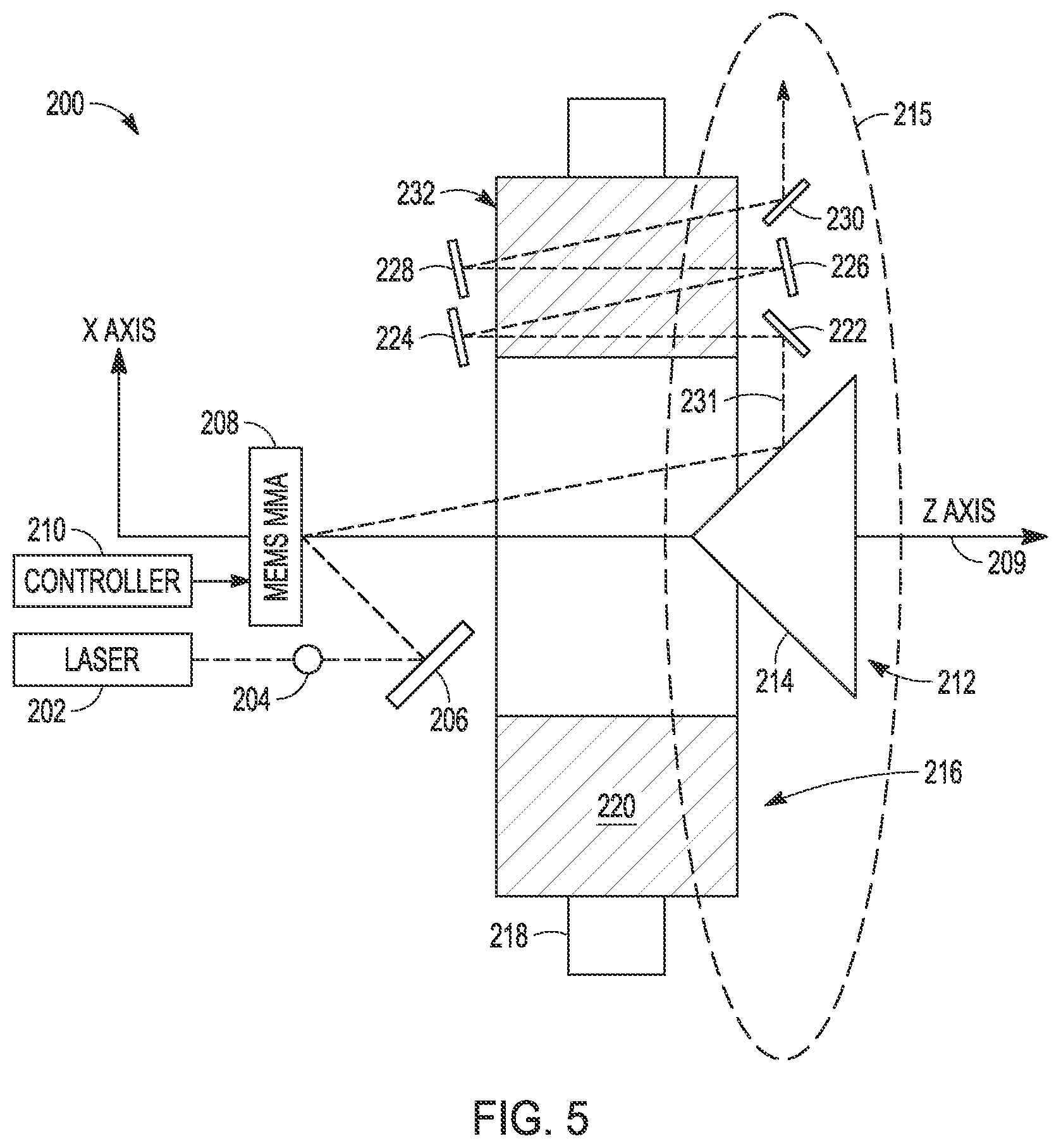 Patent US12541098 Figure 4 – Amplified laser device using a MEMS MMA having tip, tilt and piston capability to both correct a beam profile and steer the amplified beam