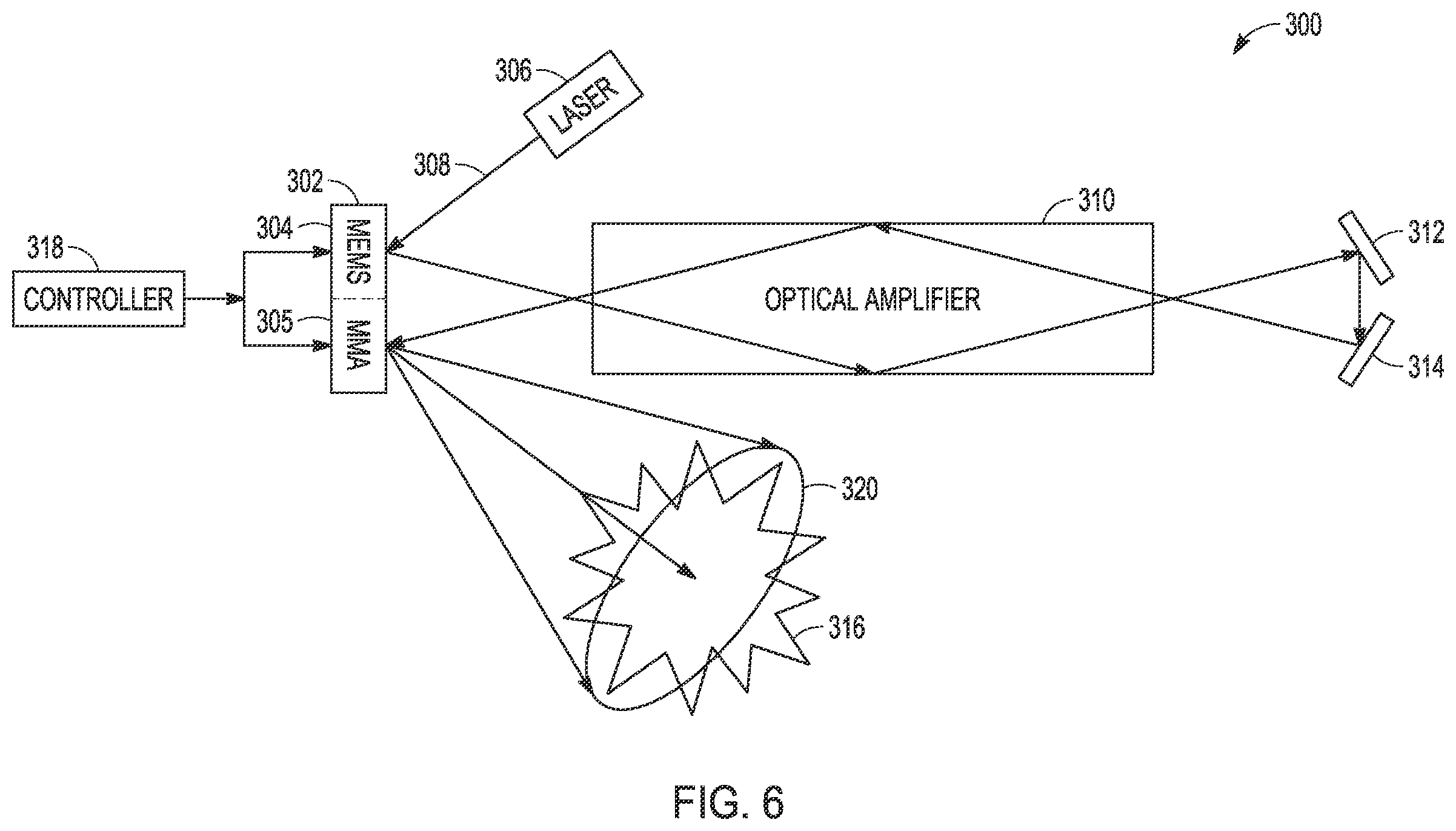 Patent US12541098 Figure 5 – Amplified laser device using a MEMS MMA having tip, tilt and piston capability to both correct a beam profile and steer the amplified beam