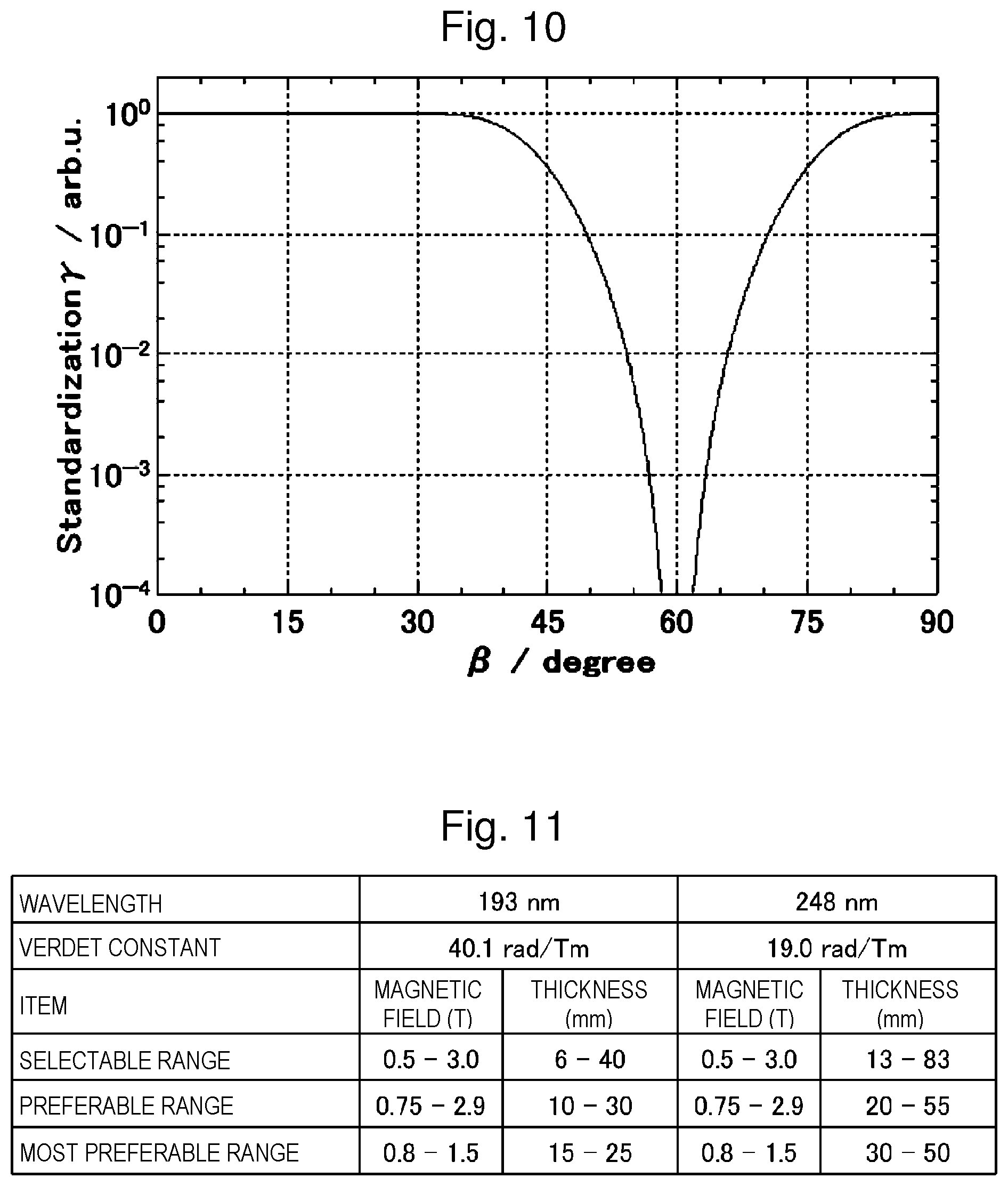 Patent US12541115 Figure 8 – Optical isolator, ultraviolet laser apparatus, and electronic device manufacturing method