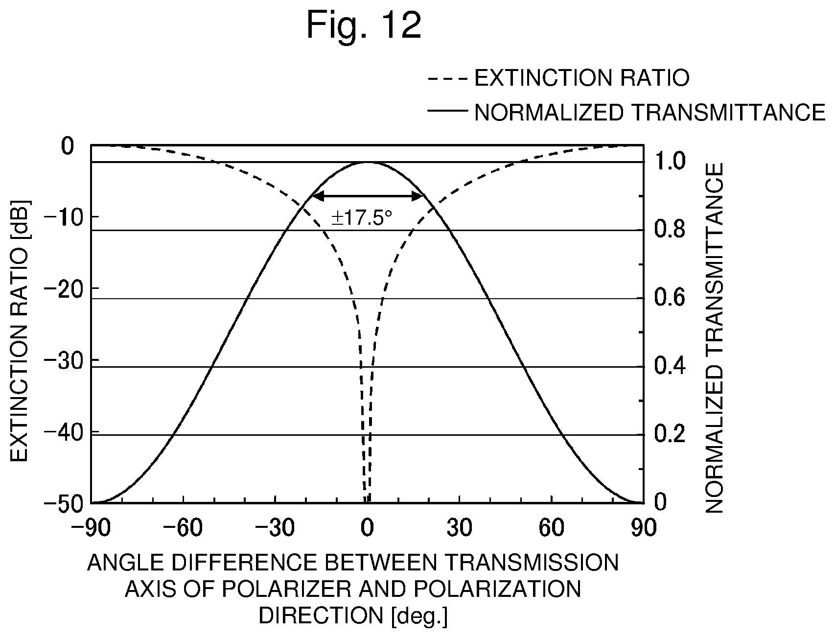 Patent US12541115 Figure 9 – Optical isolator, ultraviolet laser apparatus, and electronic device manufacturing method