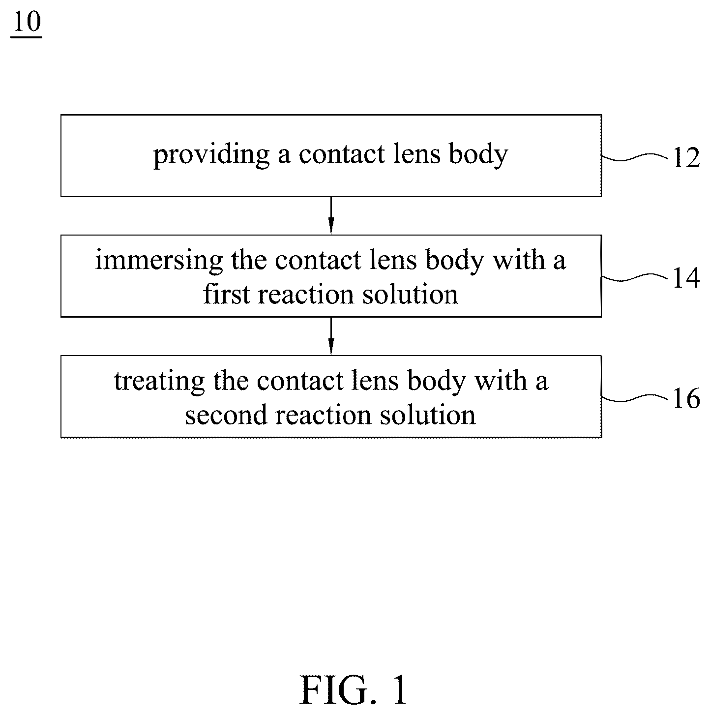 Patent US12541120 — Contact lens and method of manufacturing the same — Figure 1