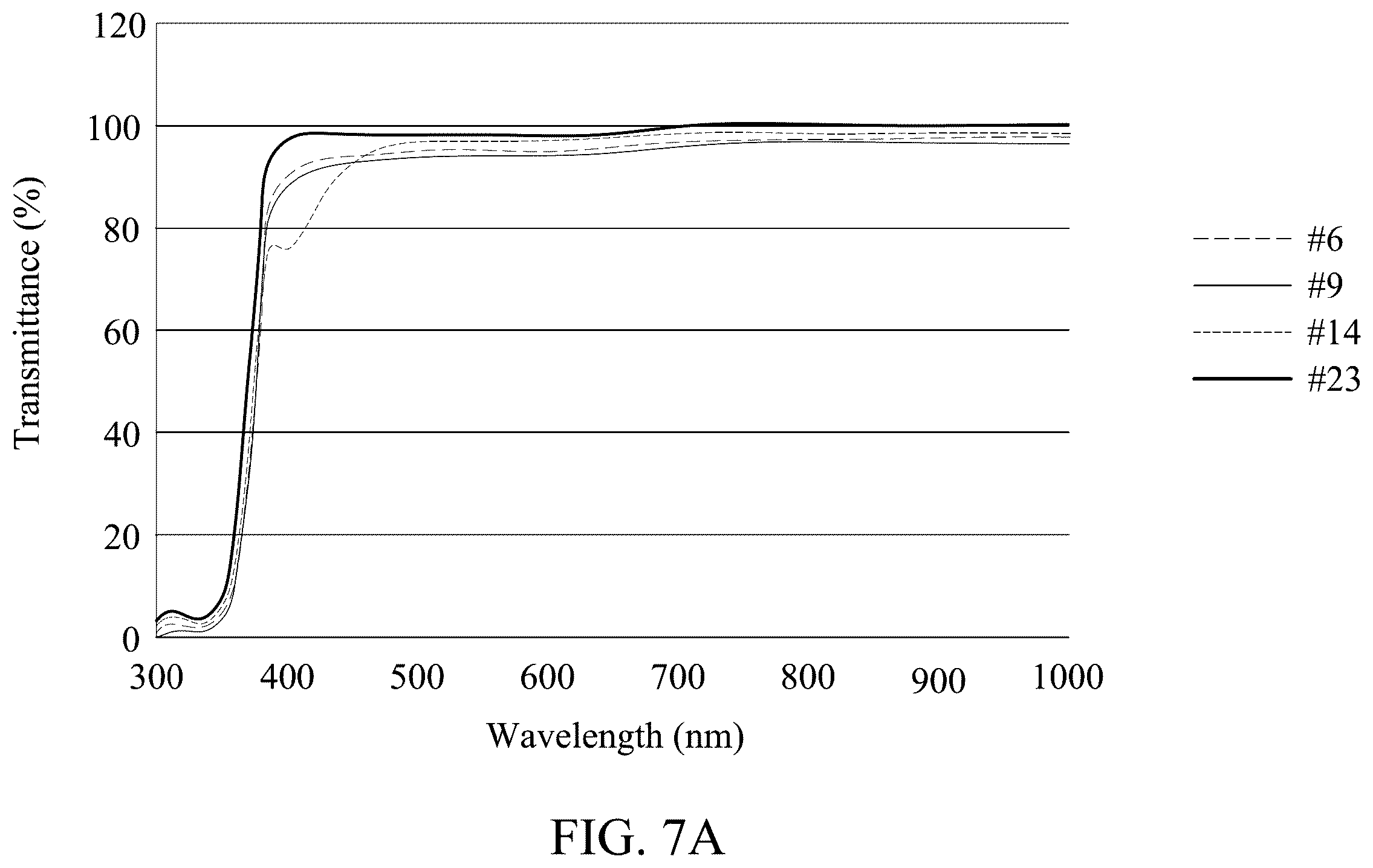 Patent US12541120 Figure 7 – Contact lens and method of manufacturing the same