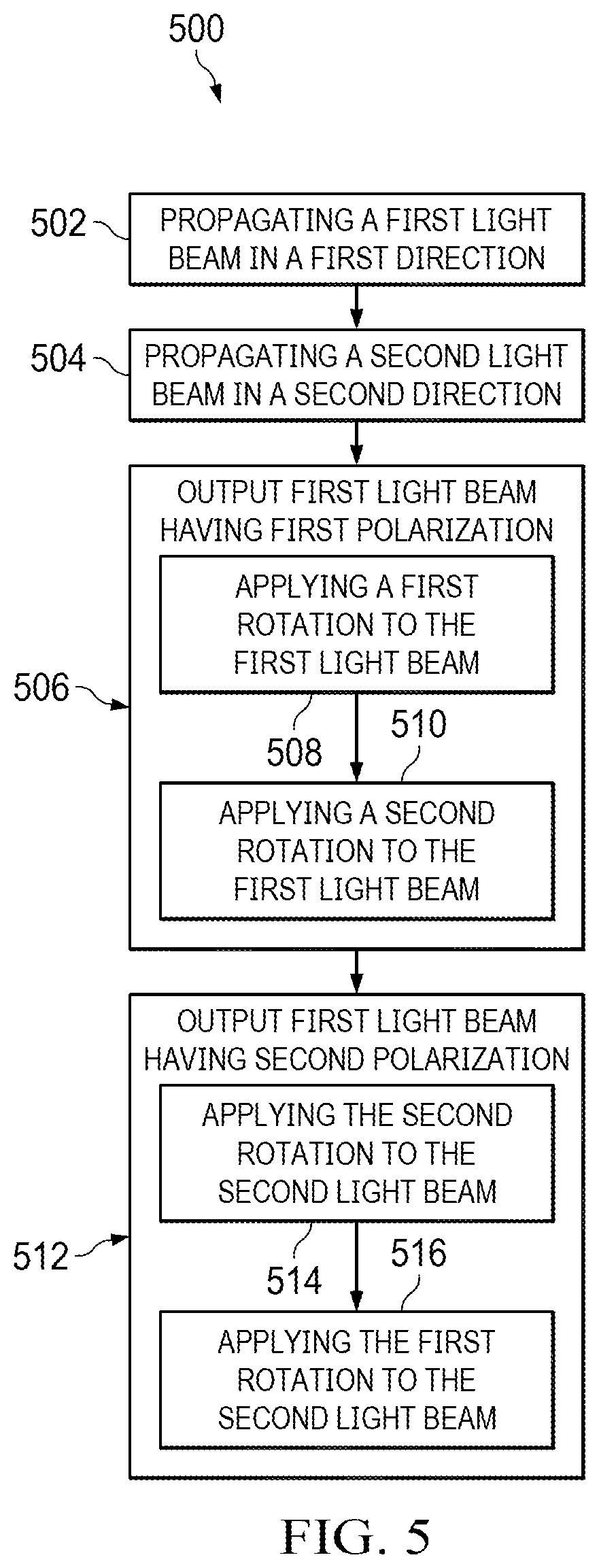 Patent US12541122 Figure 9 – System and method for directionally-dependent polarization modification