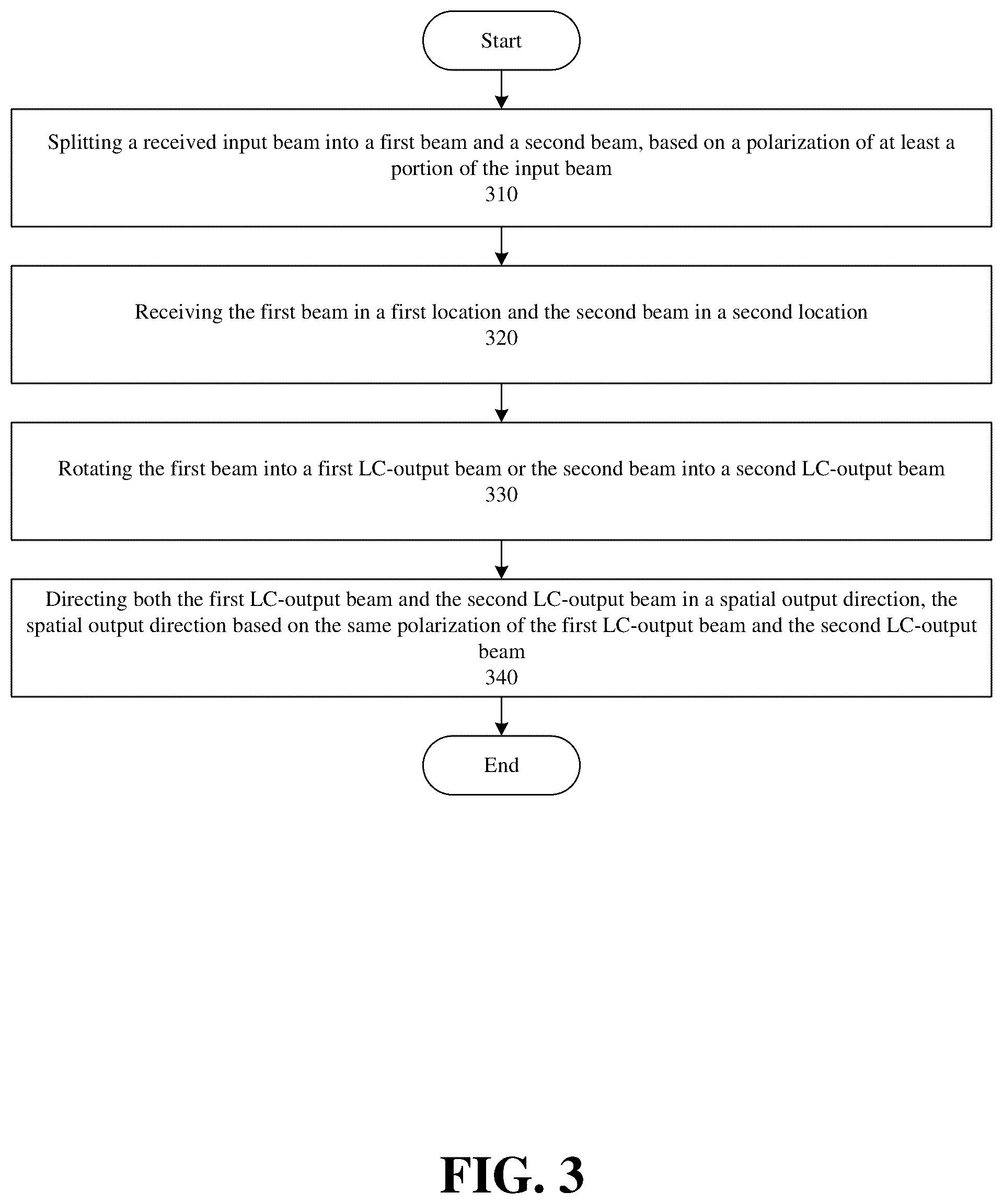 Patent US12541134 Figure 4 – Method and system for optical switching with integrated polarization diversity control