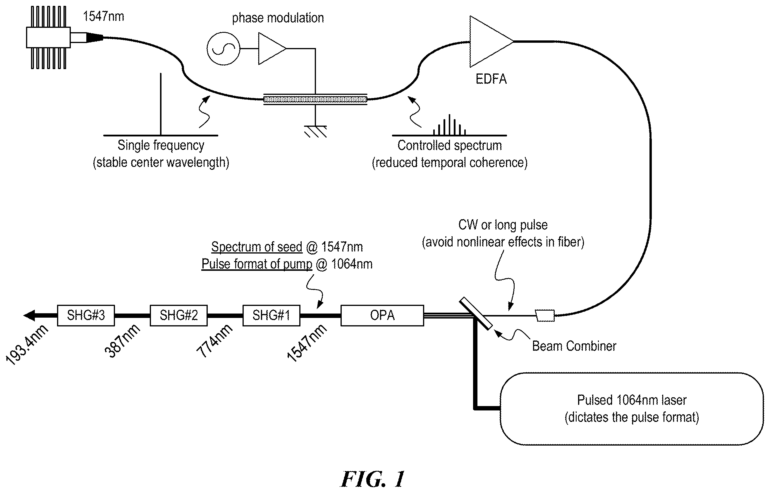 Patent US12541135 Figure 1 – Pulsed laser with temporal coherence control