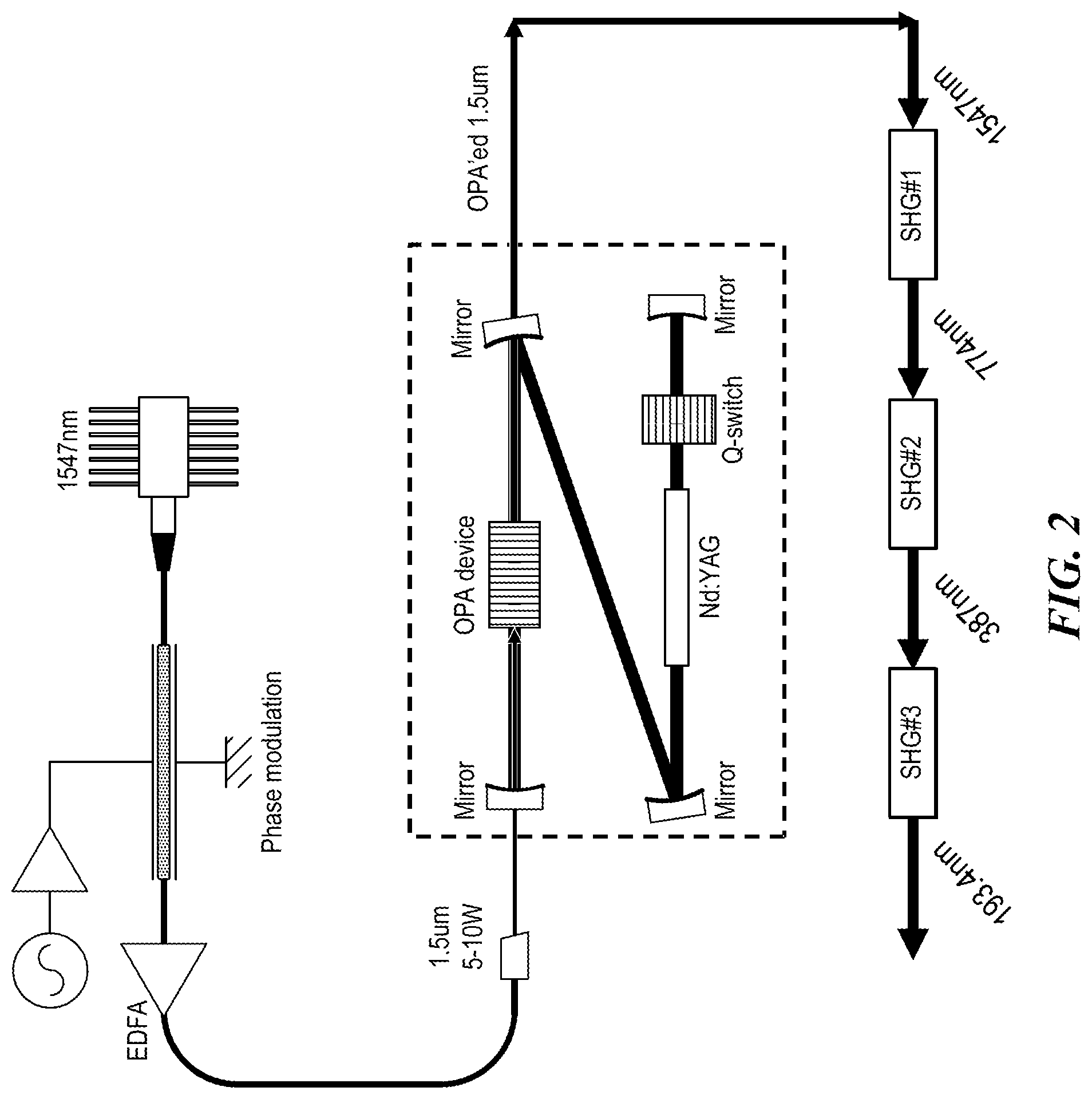 Patent US12541135 Figure 2 – Pulsed laser with temporal coherence control