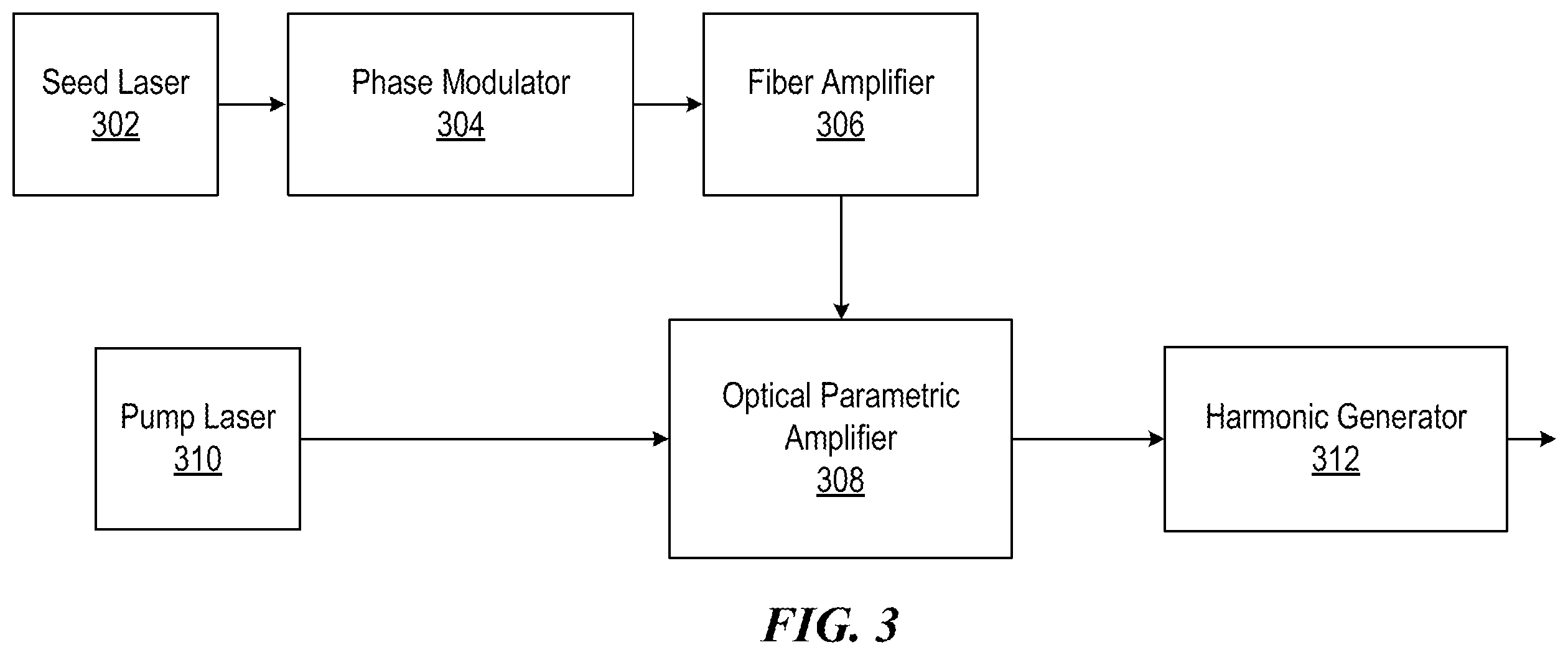 Patent US12541135 Figure 3 – Pulsed laser with temporal coherence control