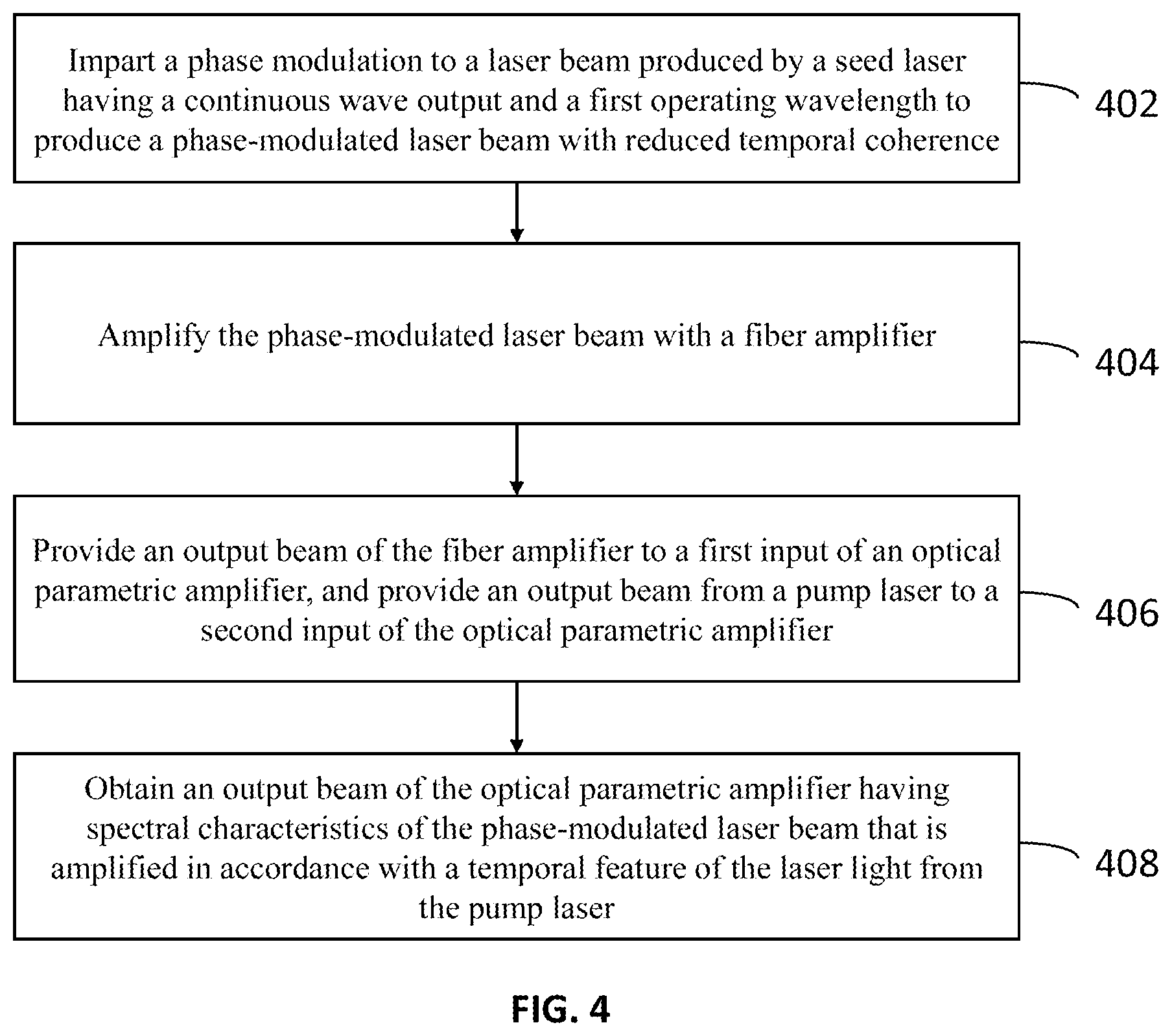 Patent US12541135 Figure 4 – Pulsed laser with temporal coherence control