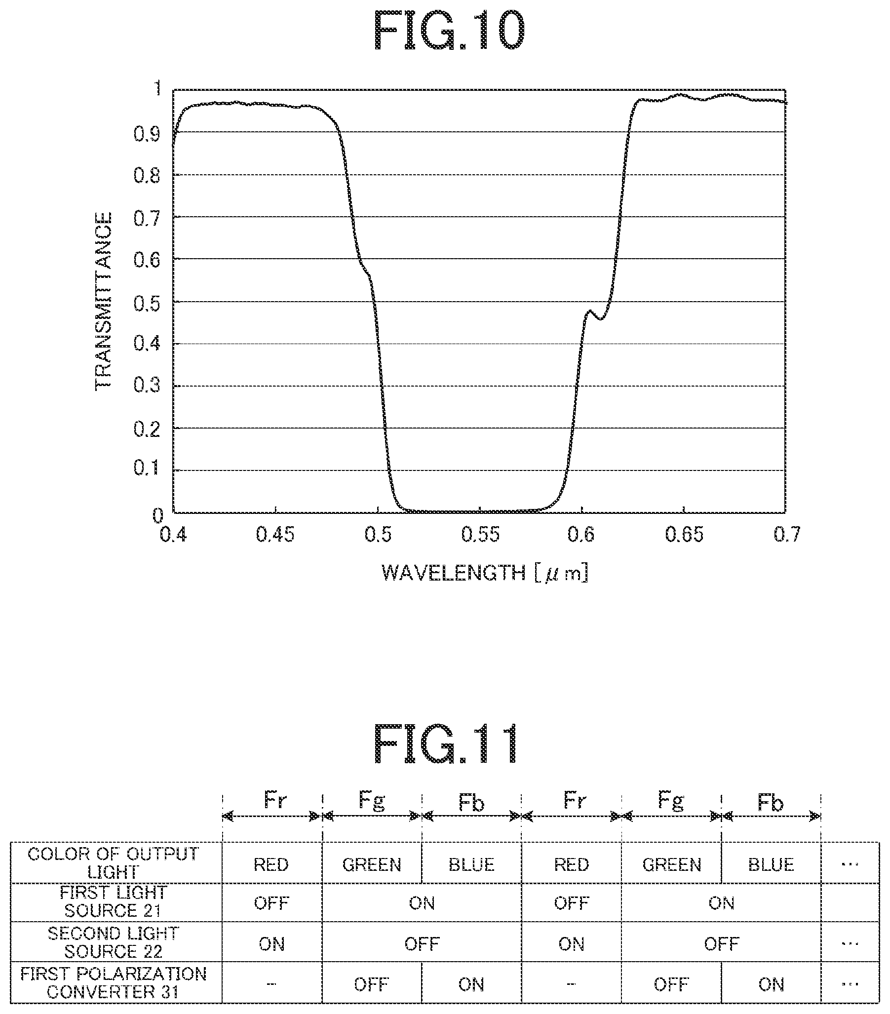 Patent US12541142 Figure 7 – Light source device and projection device
