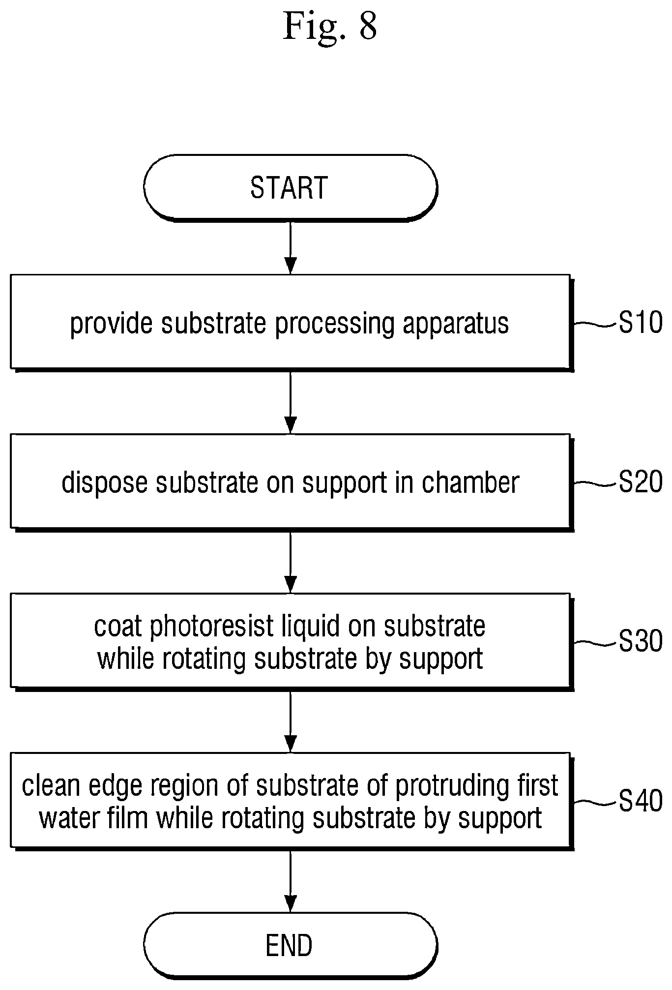Patent US12541150 Figure 8 – Substrate processing apparatus and method thereof