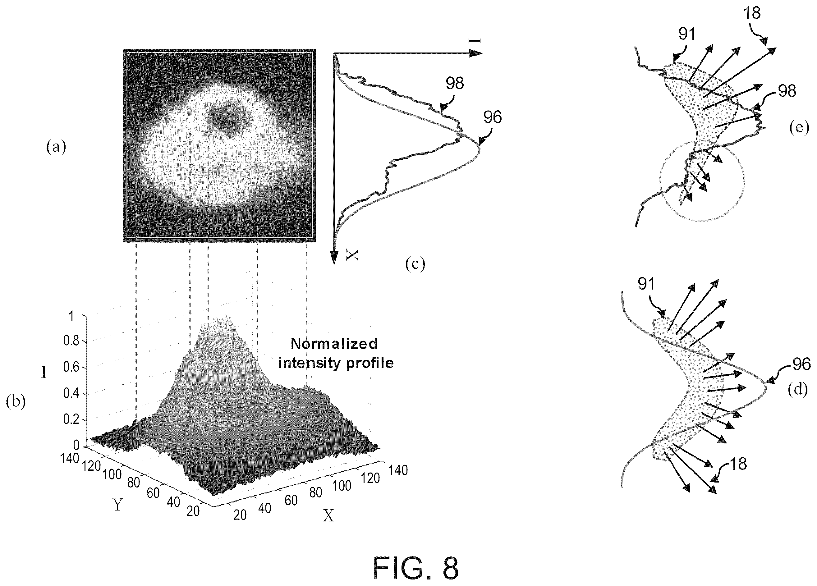Patent US12541152 Figure 8 – EUV lithography system with 3D sensing and tunning modules