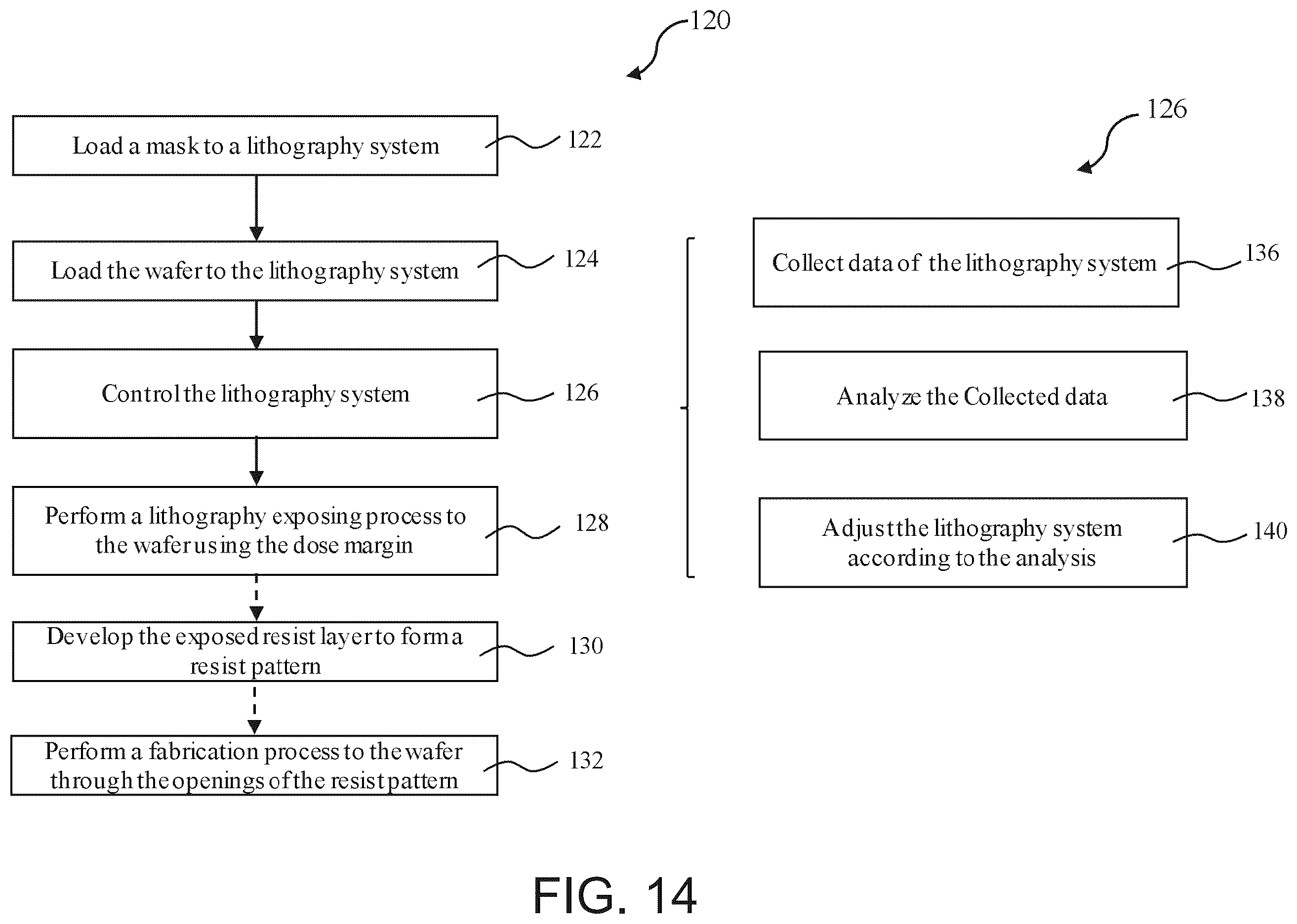 Patent US12541152 Figure 14 – EUV lithography system with 3D sensing and tunning modules