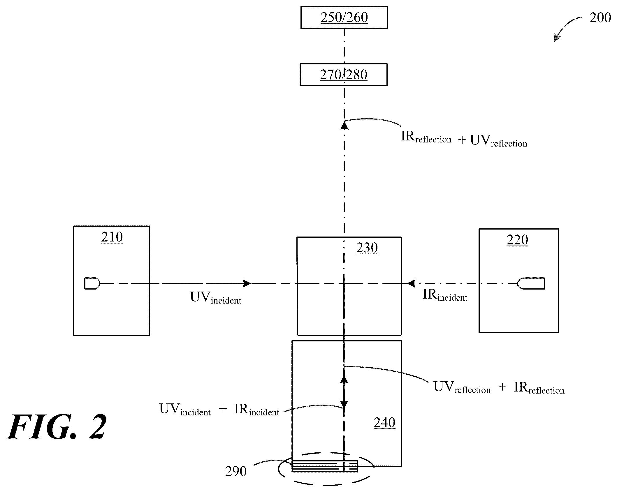Patent US12541155 Figure 2 – Coaxial see-through inspection system