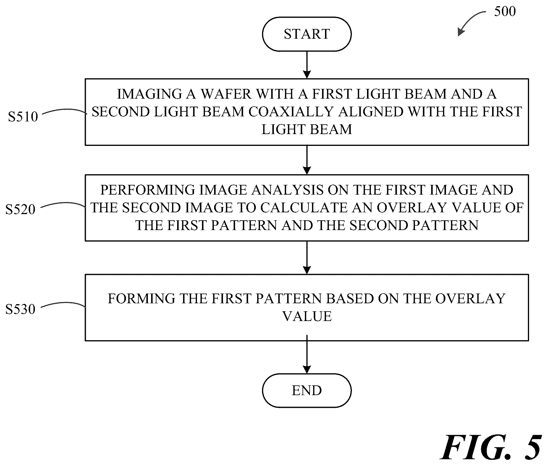 Patent US12541155 Figure 5 – Coaxial see-through inspection system