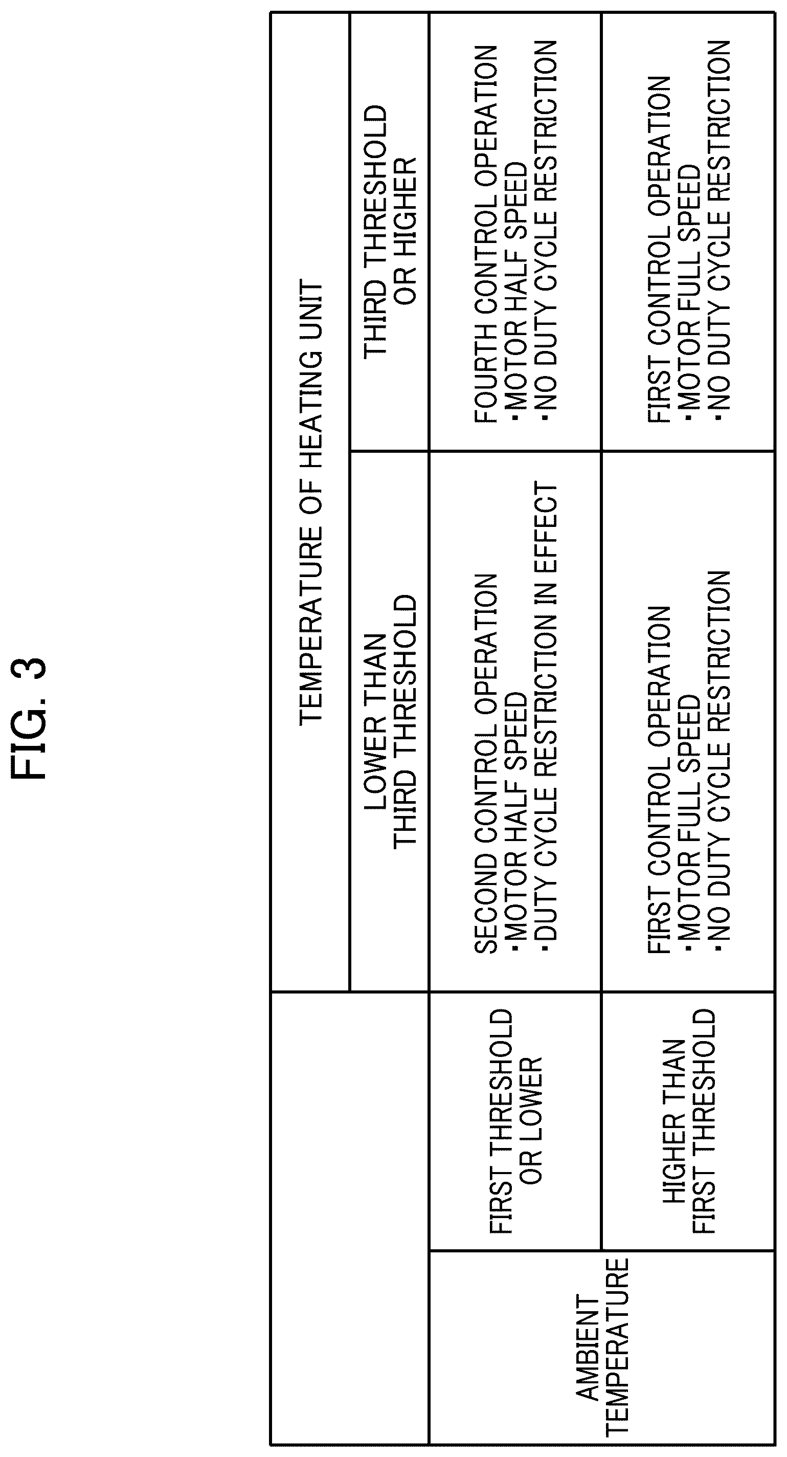 Patent US12541162 Figure 3 – Image forming apparatus including fixing device and controller for driving fixing device, including heating process to raise temperature of heating unit of fixing device