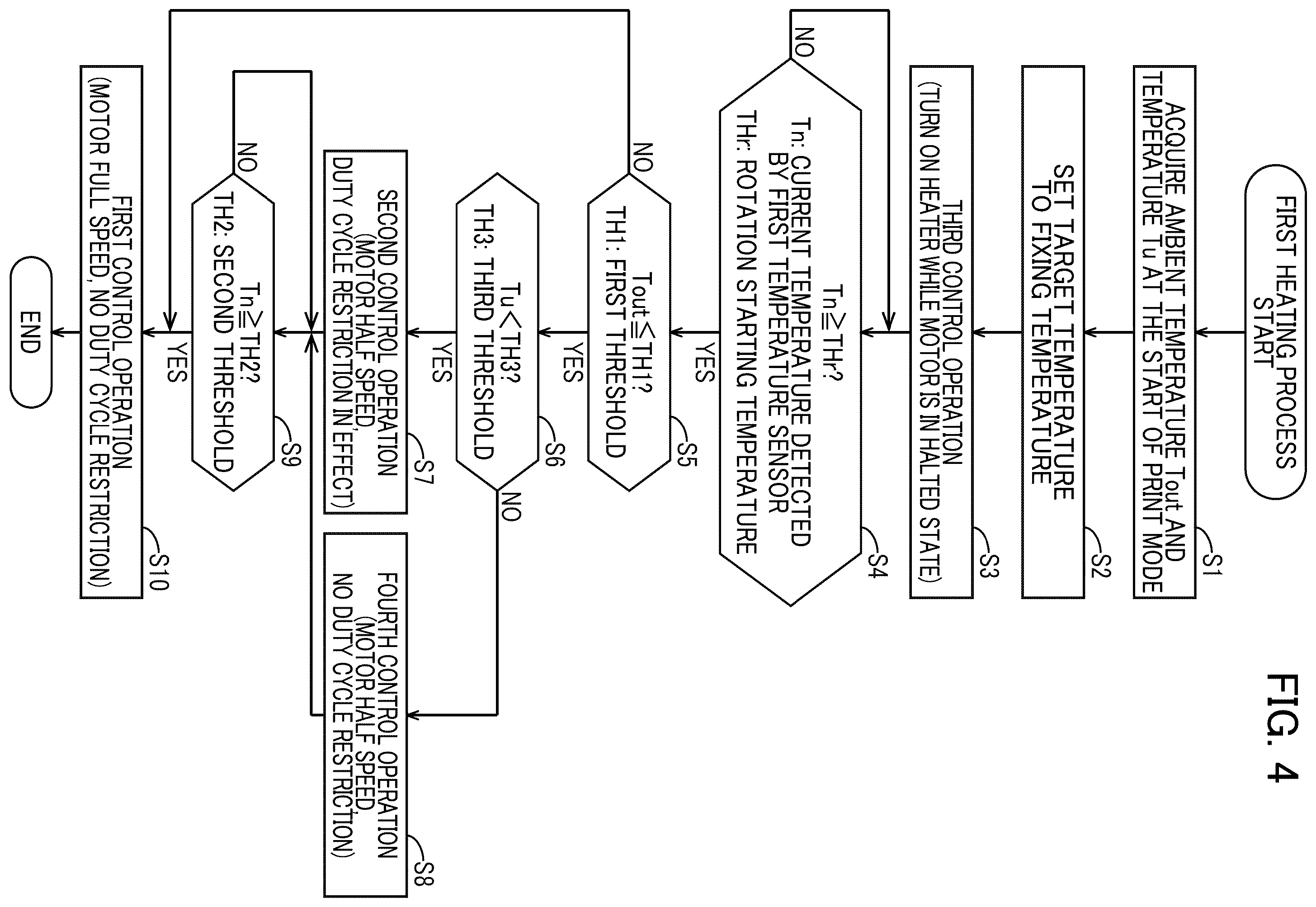 Patent US12541162 Figure 4 – Image forming apparatus including fixing device and controller for driving fixing device, including heating process to raise temperature of heating unit of fixing device