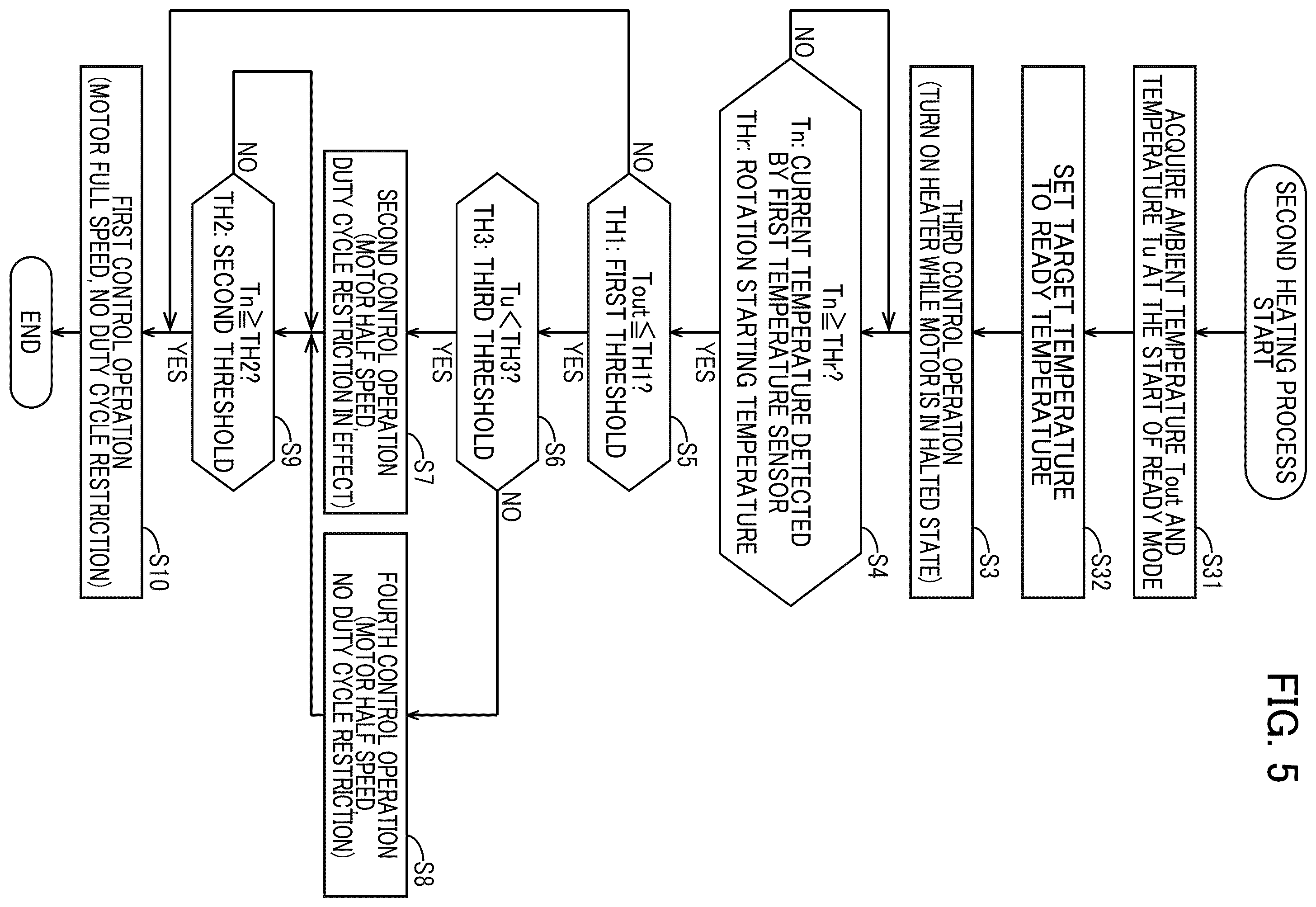 Patent US12541162 Figure 5 – Image forming apparatus including fixing device and controller for driving fixing device, including heating process to raise temperature of heating unit of fixing device