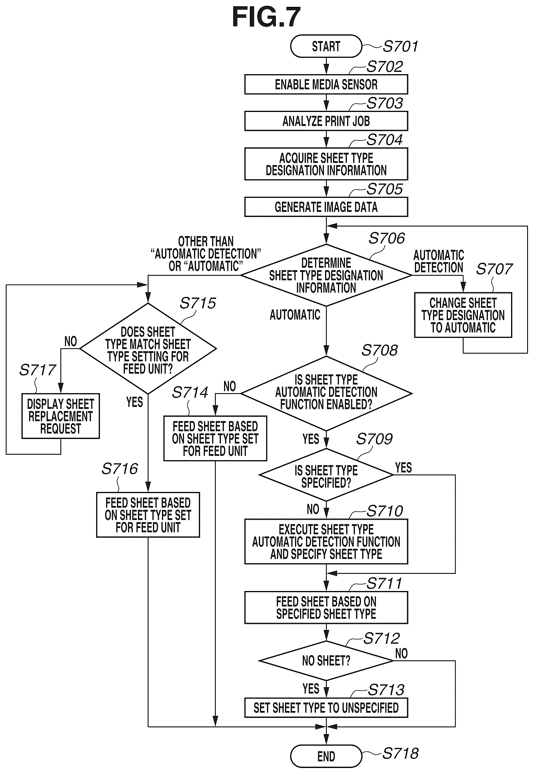 Patent US12541164 Figure 7 – Image forming apparatus, method for controlling image forming apparatus, and storage medium