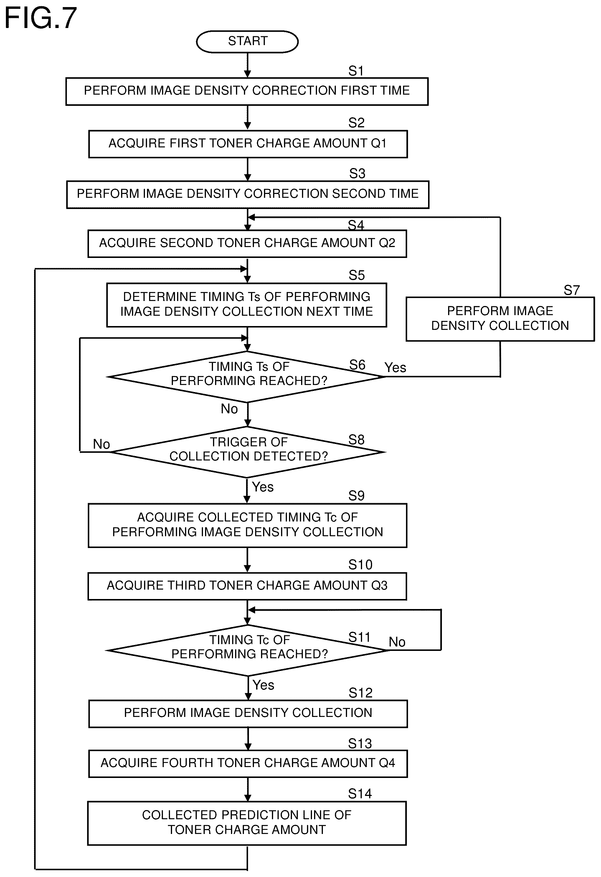 Patent US12541165 Figure 5 – Image forming apparatus that can adjust the timing of performing image density correction