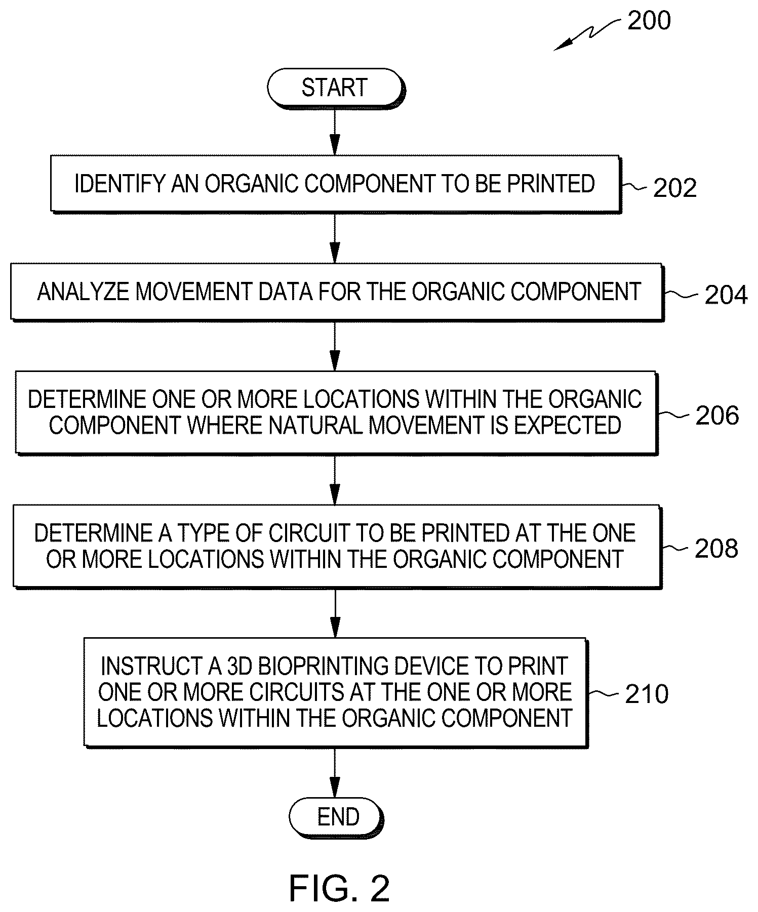 Patent US12541180 Figure 2 – Movement sequence analysis utilizing printed circuits