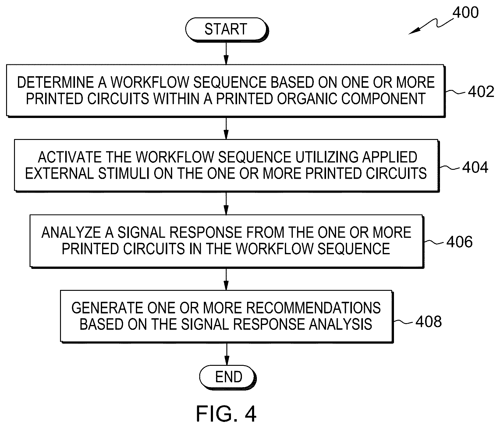 Patent US12541180 Figure 4 – Movement sequence analysis utilizing printed circuits