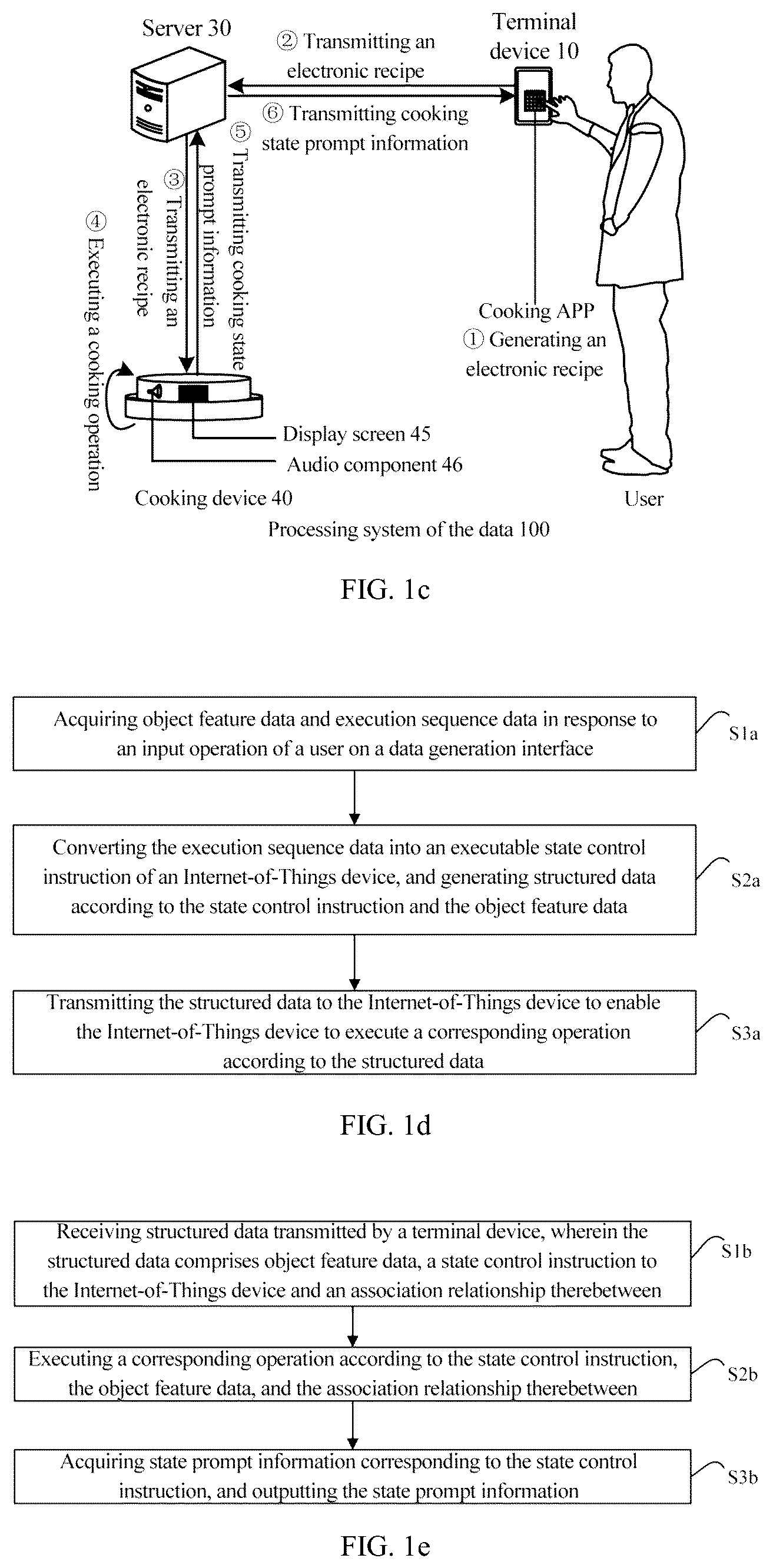 Patent US12541181 Figure 2 – Generating method, processing method and executing method of data and device