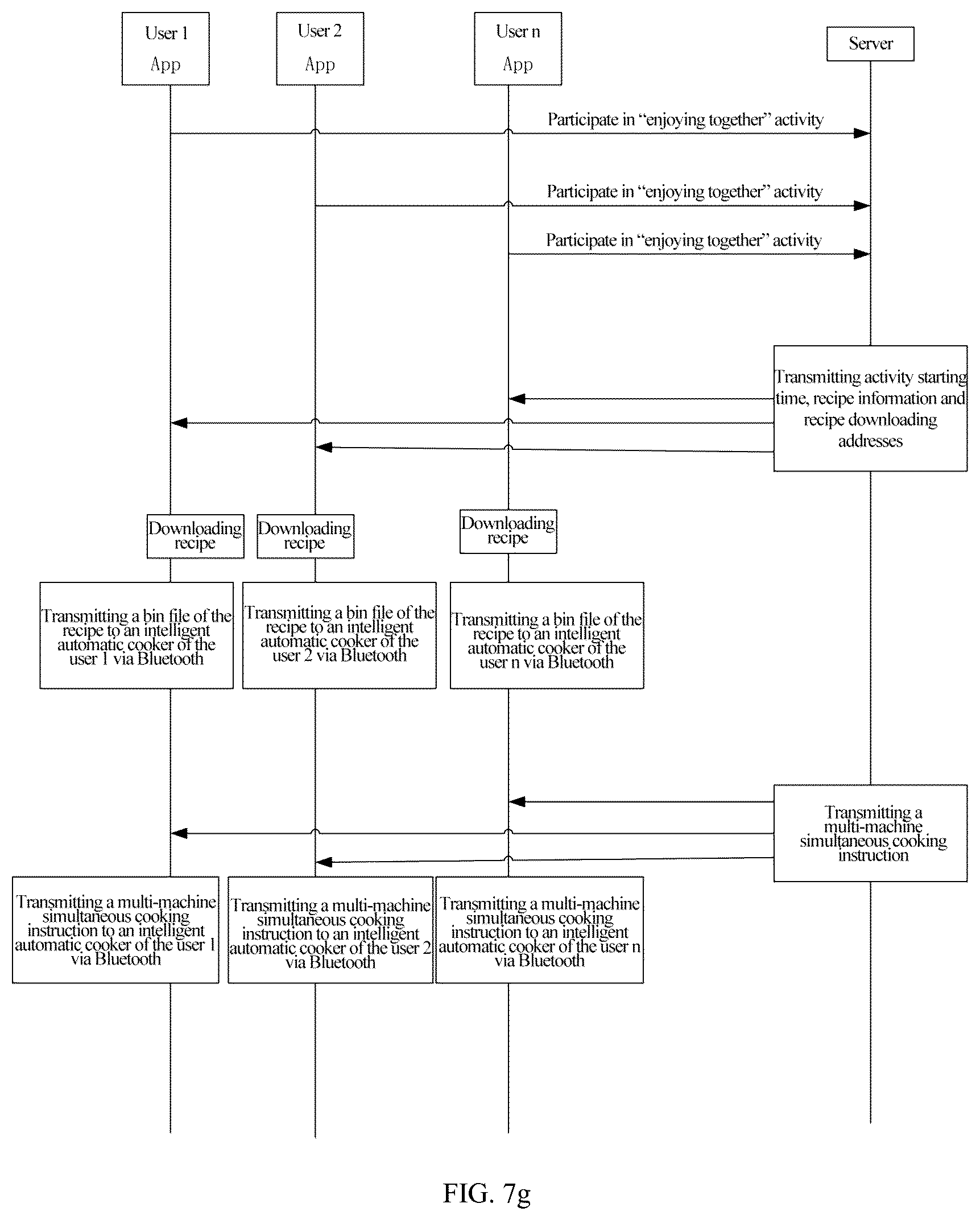 Patent US12541181 Figure 20 – Generating method, processing method and executing method of data and device