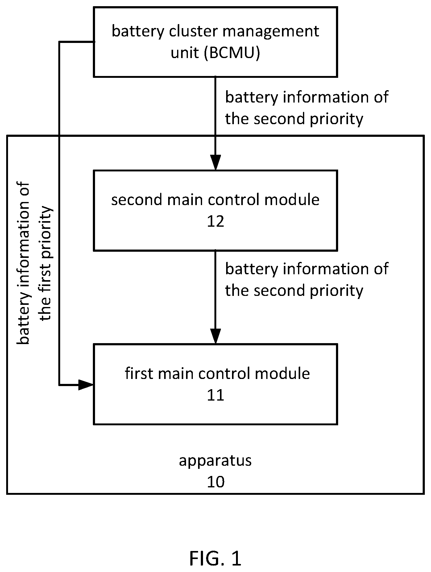 Patent US12541183 Figure 1 – Apparatus and method for managing energy storage power station