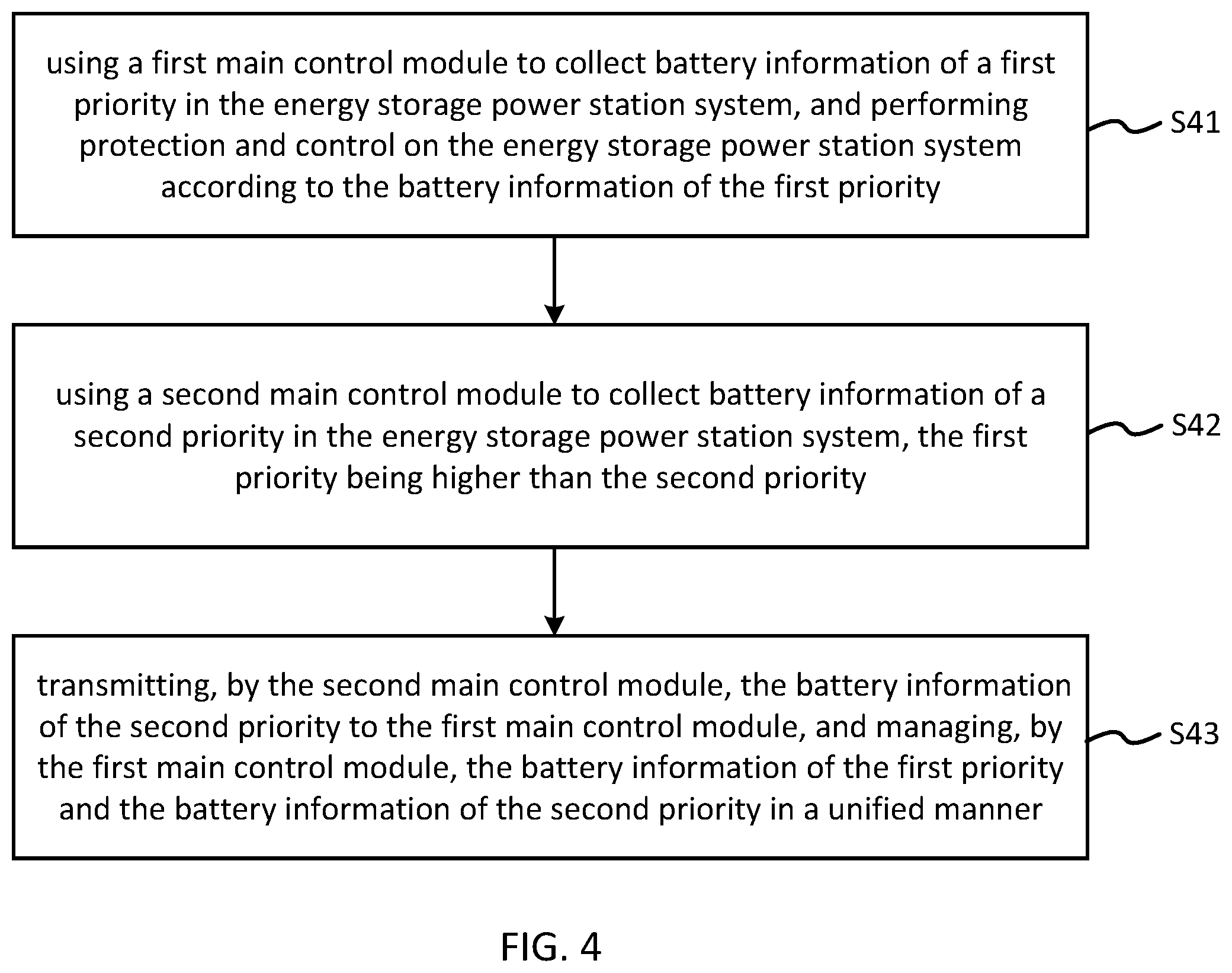 Patent US12541183 Figure 4 – Apparatus and method for managing energy storage power station