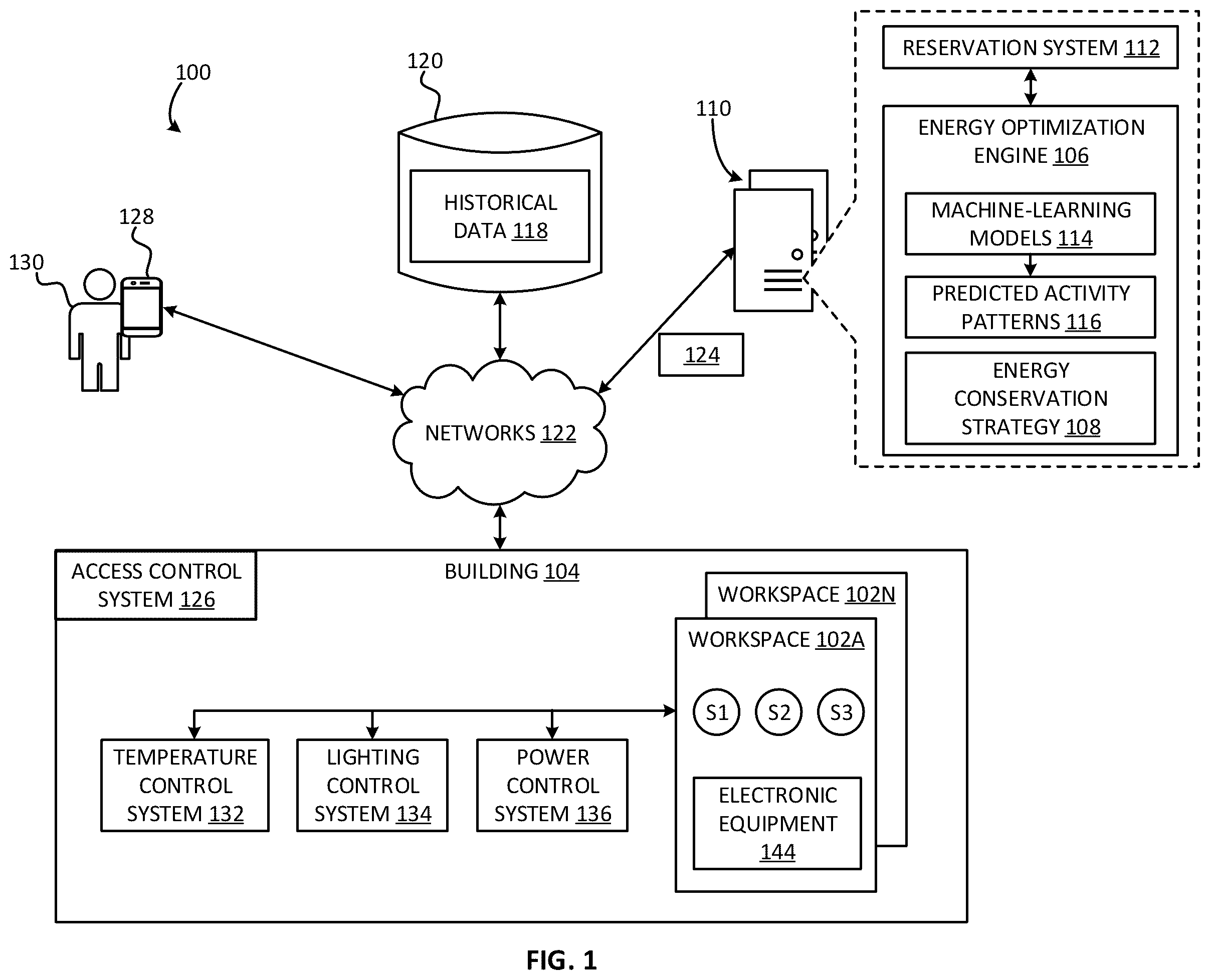 Patent US12541184 Figure 1 – Optimizing energy efficiency associated with workspaces in a building