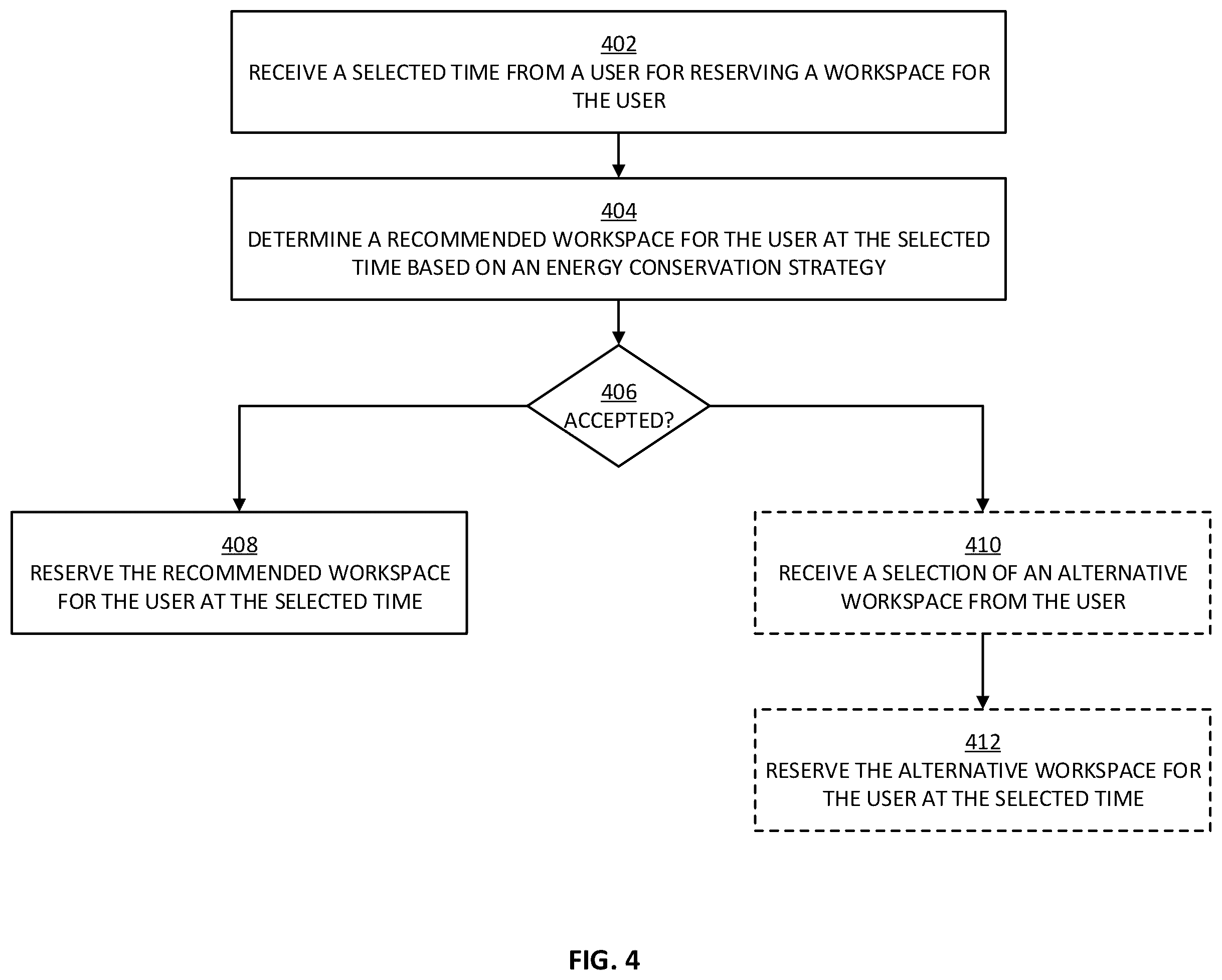 Patent US12541184 Figure 4 – Optimizing energy efficiency associated with workspaces in a building