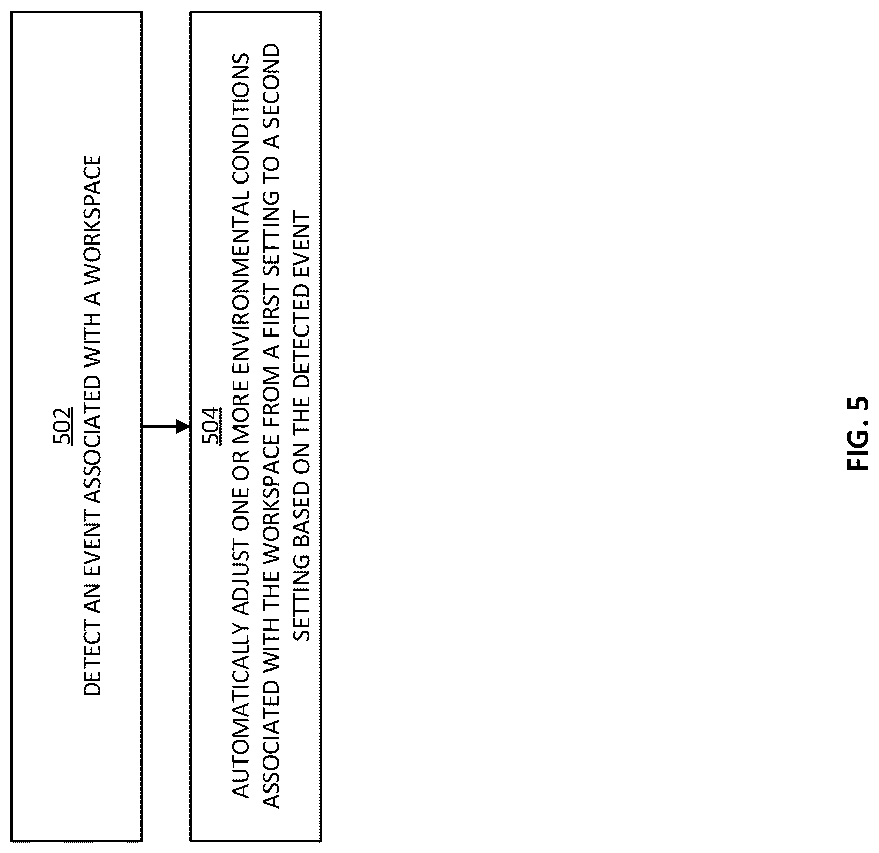 Patent US12541184 Figure 5 – Optimizing energy efficiency associated with workspaces in a building