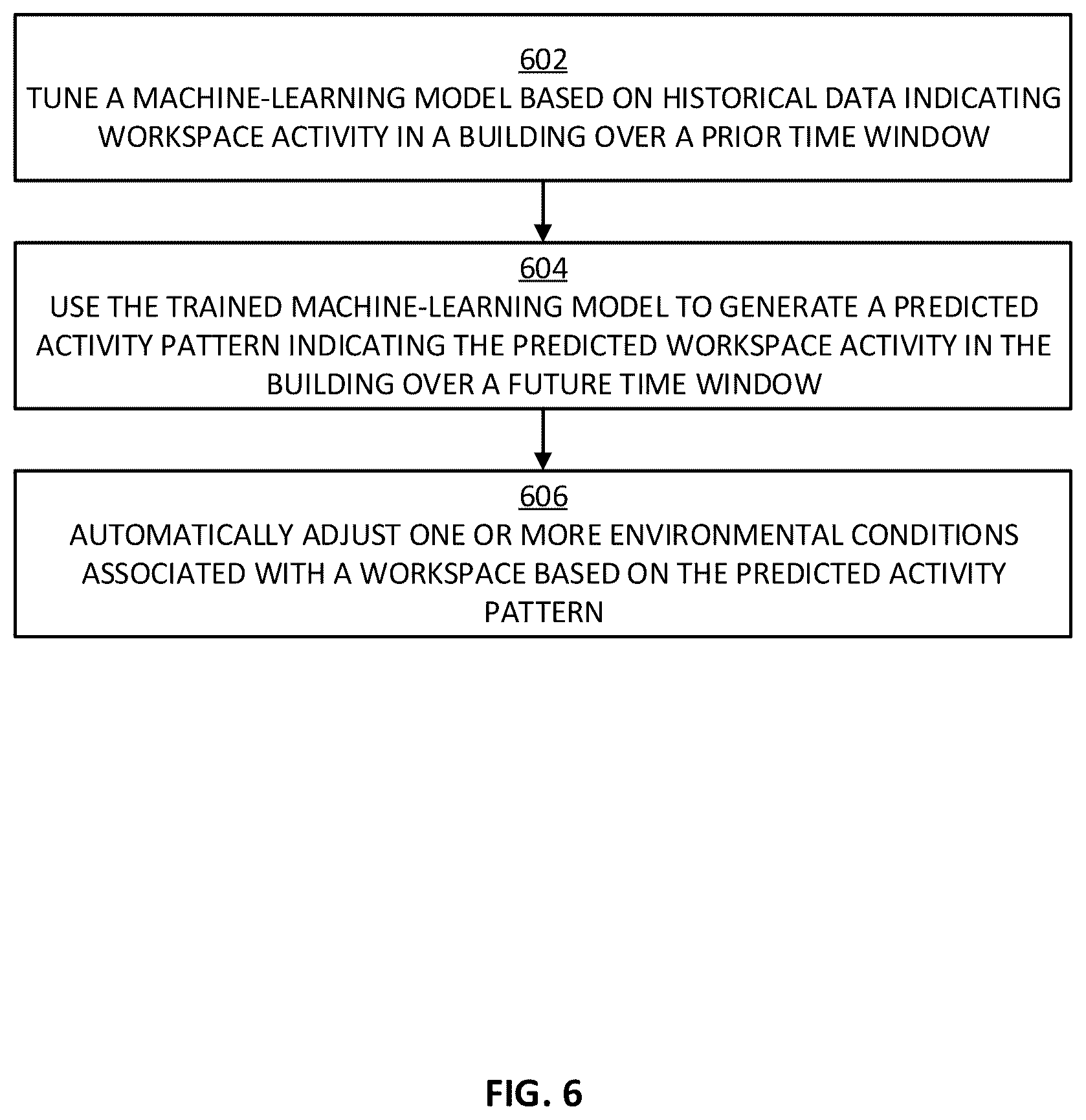 Patent US12541184 Figure 6 – Optimizing energy efficiency associated with workspaces in a building