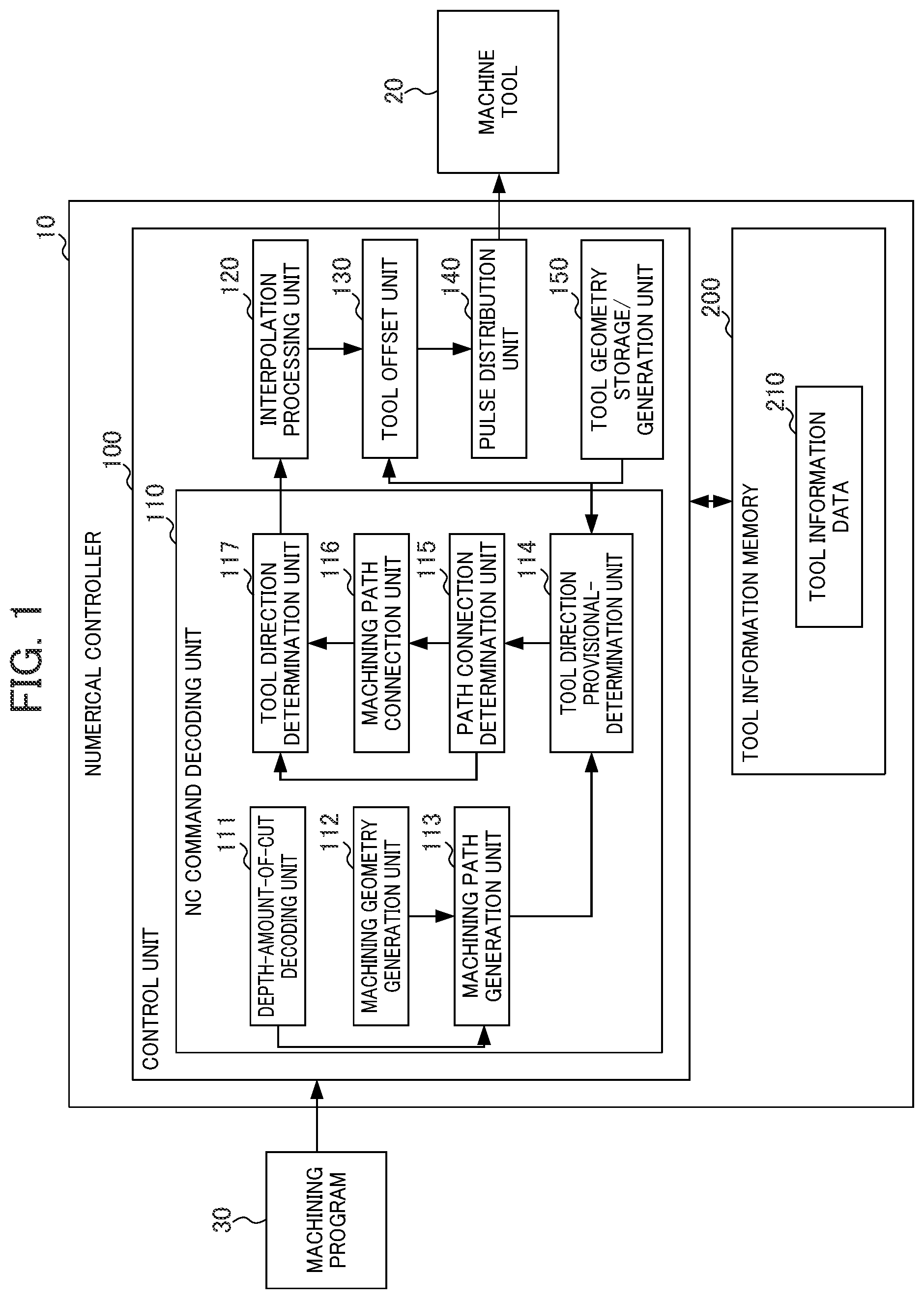 Patent US12541188 Figure 1 – Numerical controller and control method
