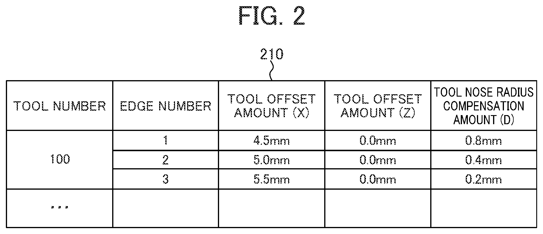 Patent US12541188 Figure 2 – Numerical controller and control method