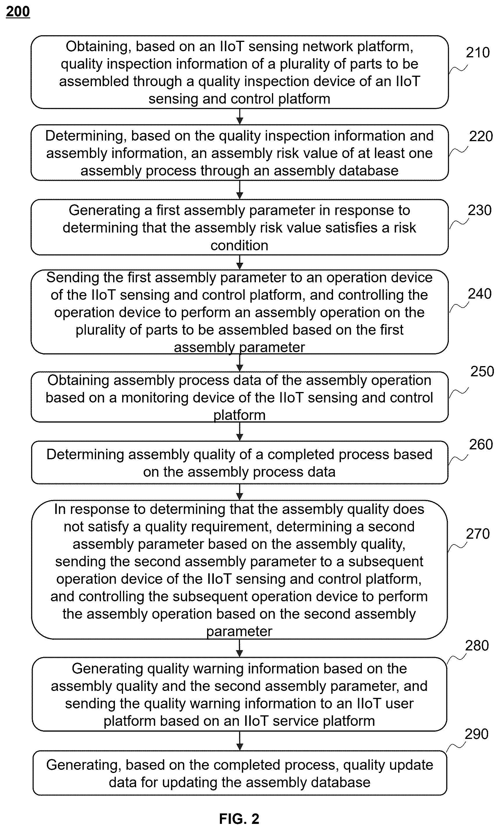 Patent US12541195 Figure 2 – Methods, systems, and storage media for assembly quality control based on industrial internet of things (IIoT)