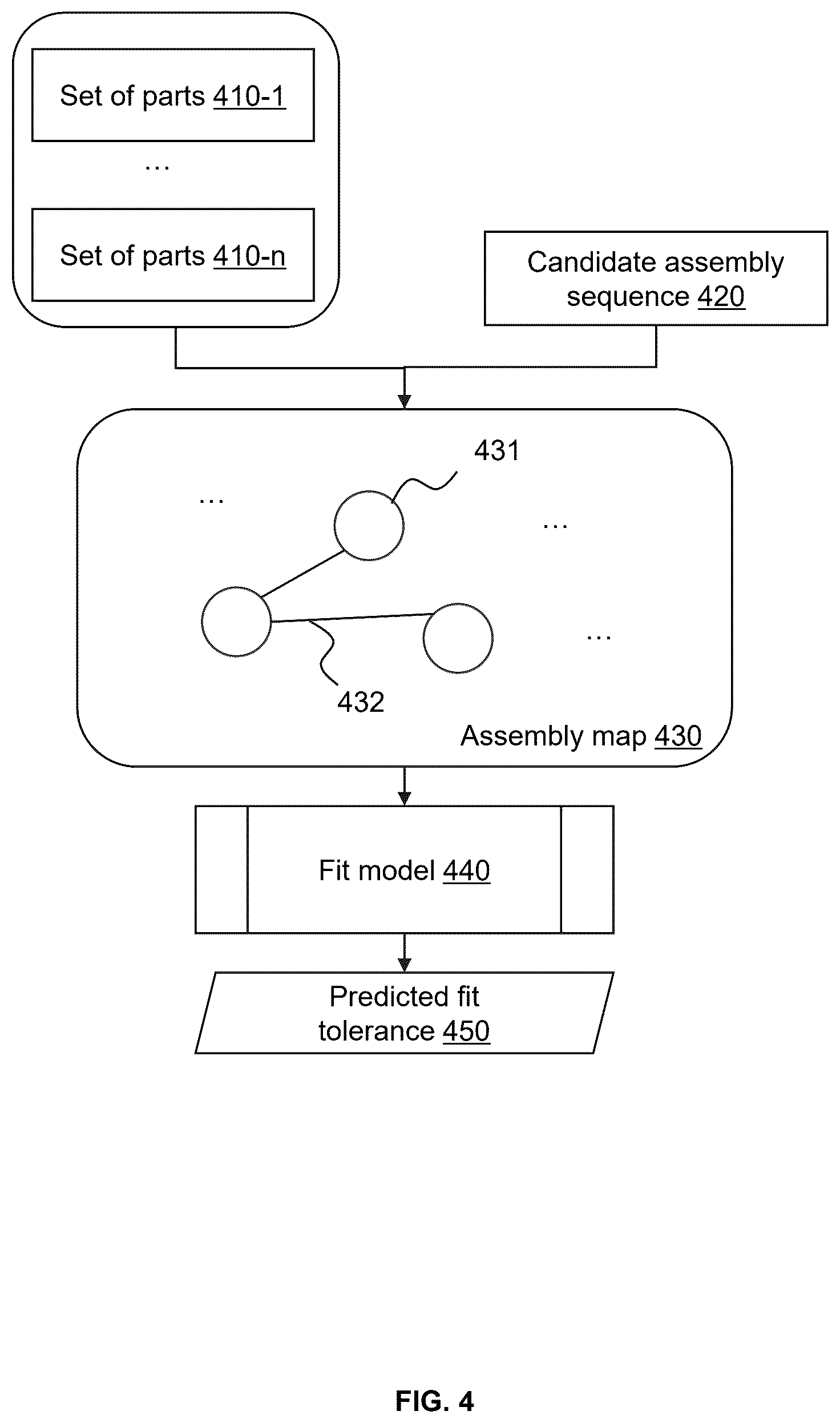 Patent US12541195 Figure 4 – Methods, systems, and storage media for assembly quality control based on industrial internet of things (IIoT)