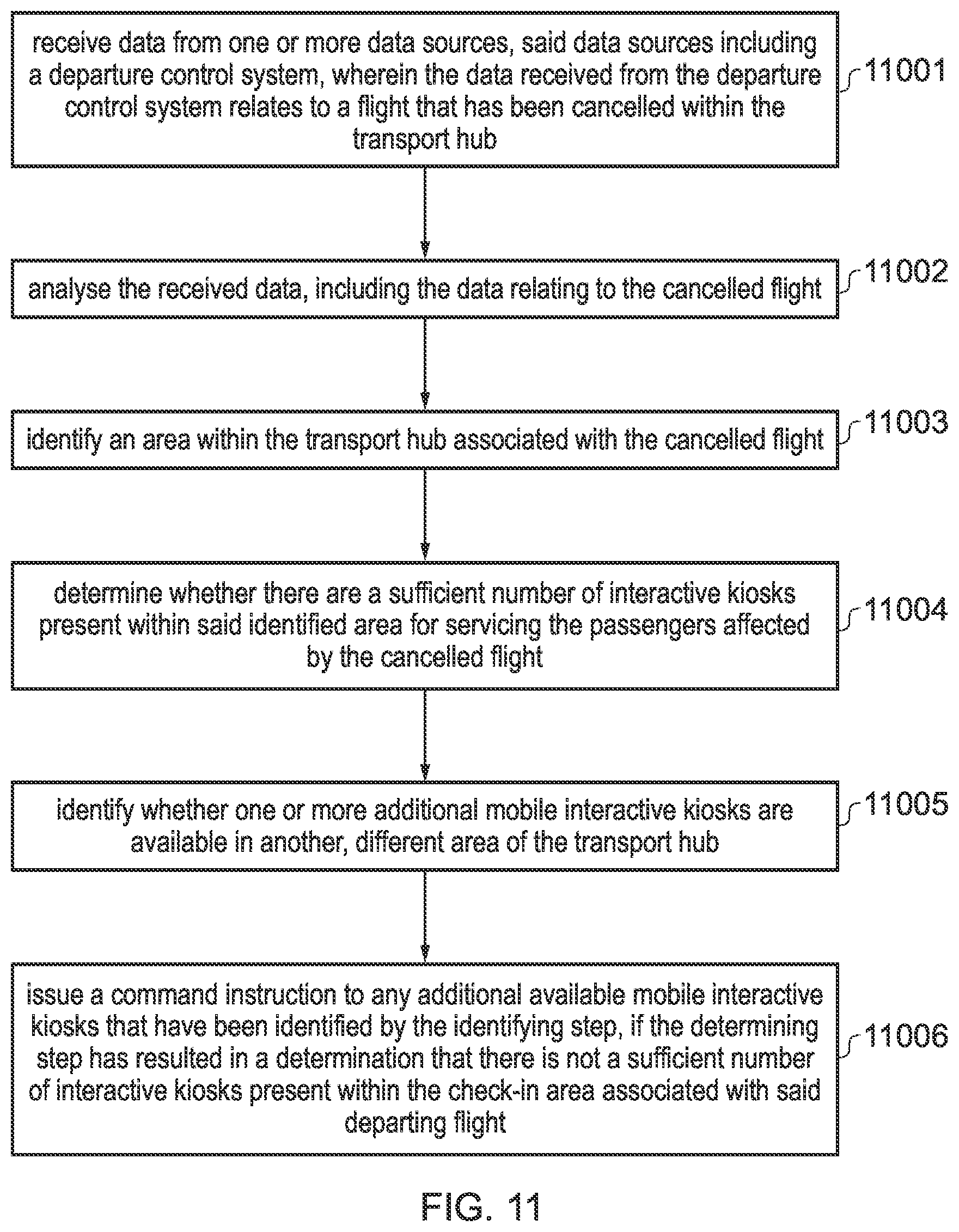 Patent US12541198 Figure 9 – System and apparatus for resource management