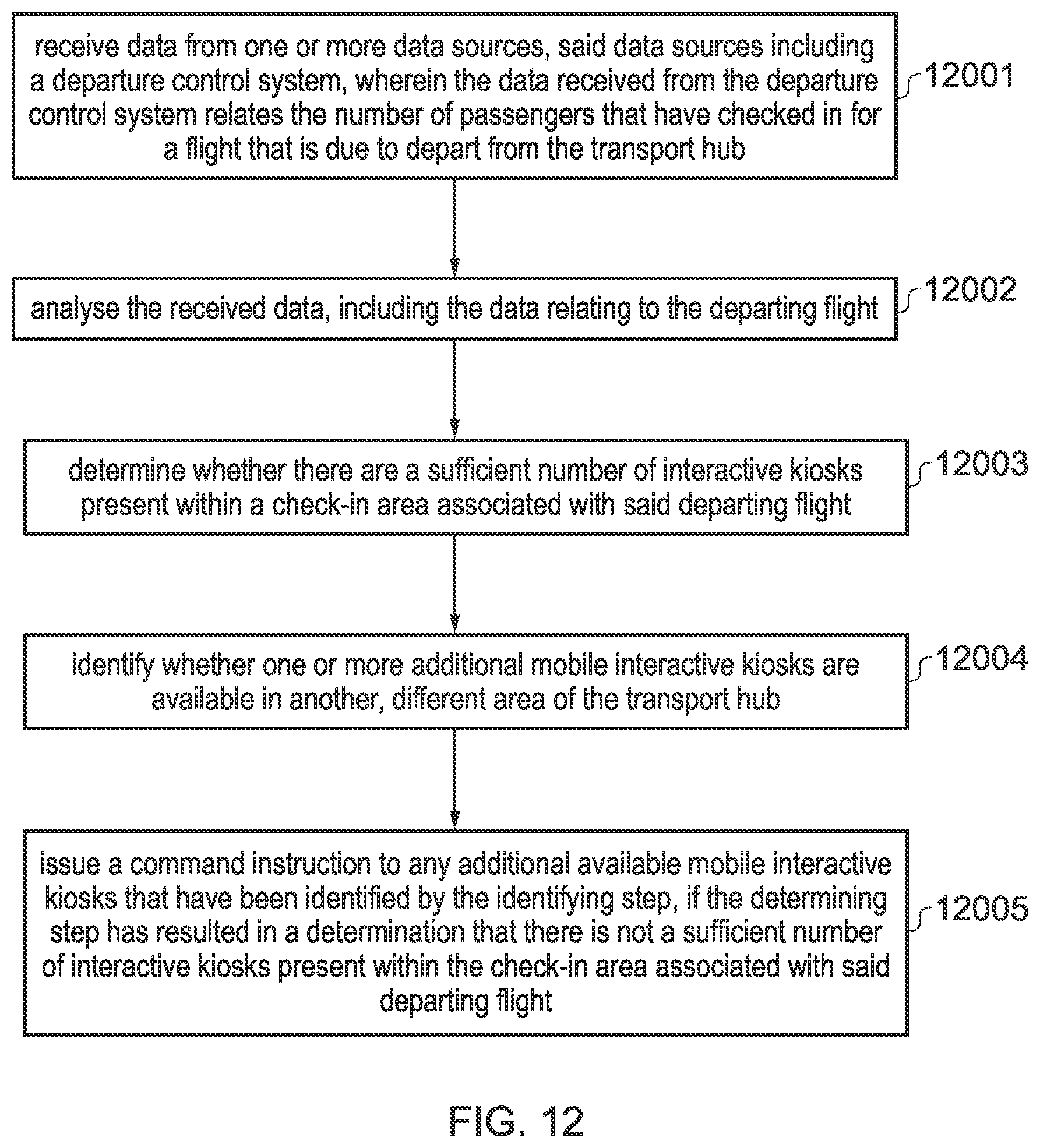 Patent US12541198 Figure 10 – System and apparatus for resource management